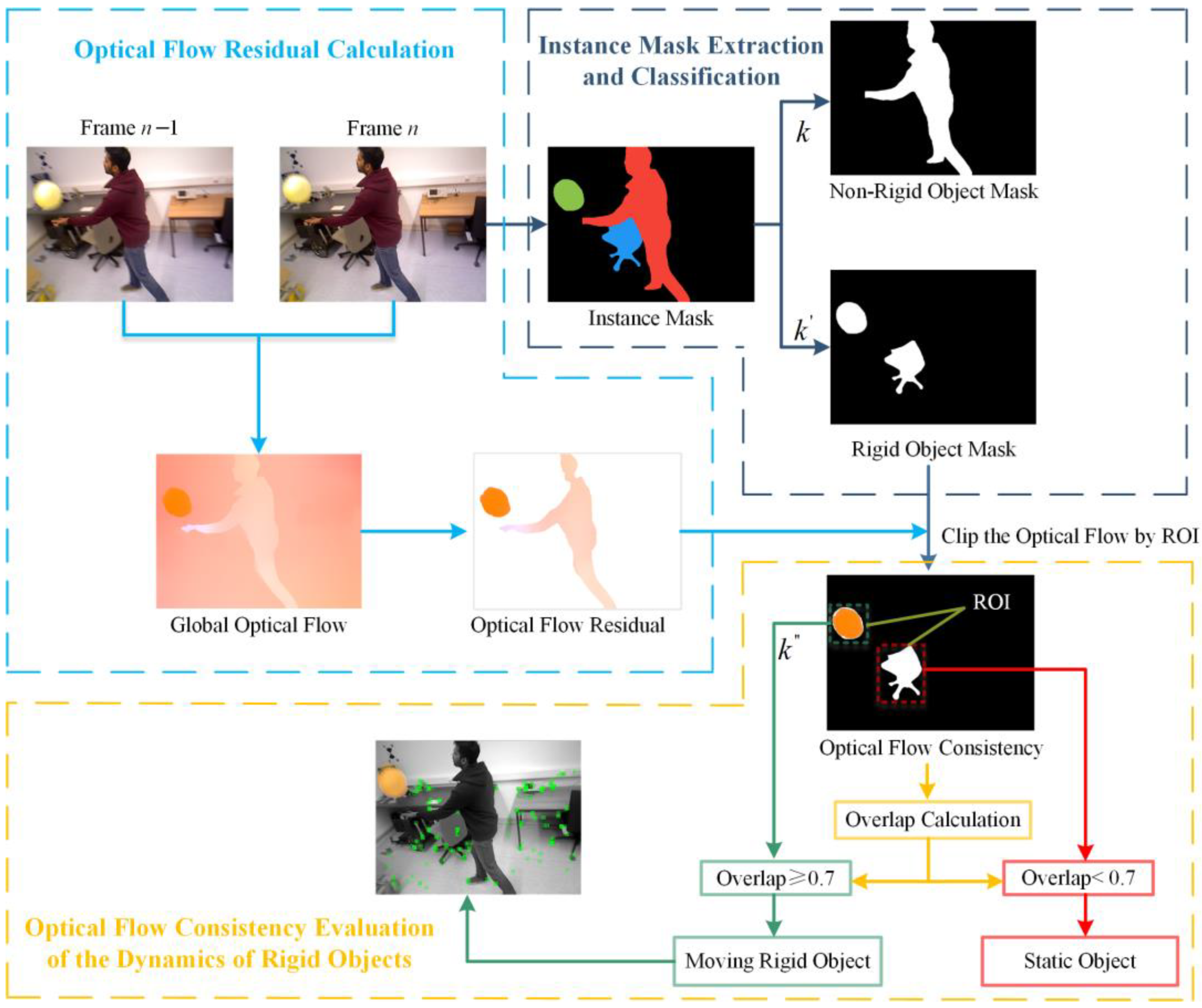 Sensors 24 05929 g008