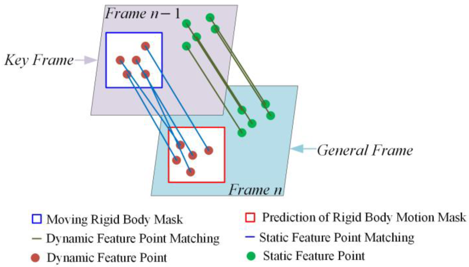 Sensors 24 05929 g009