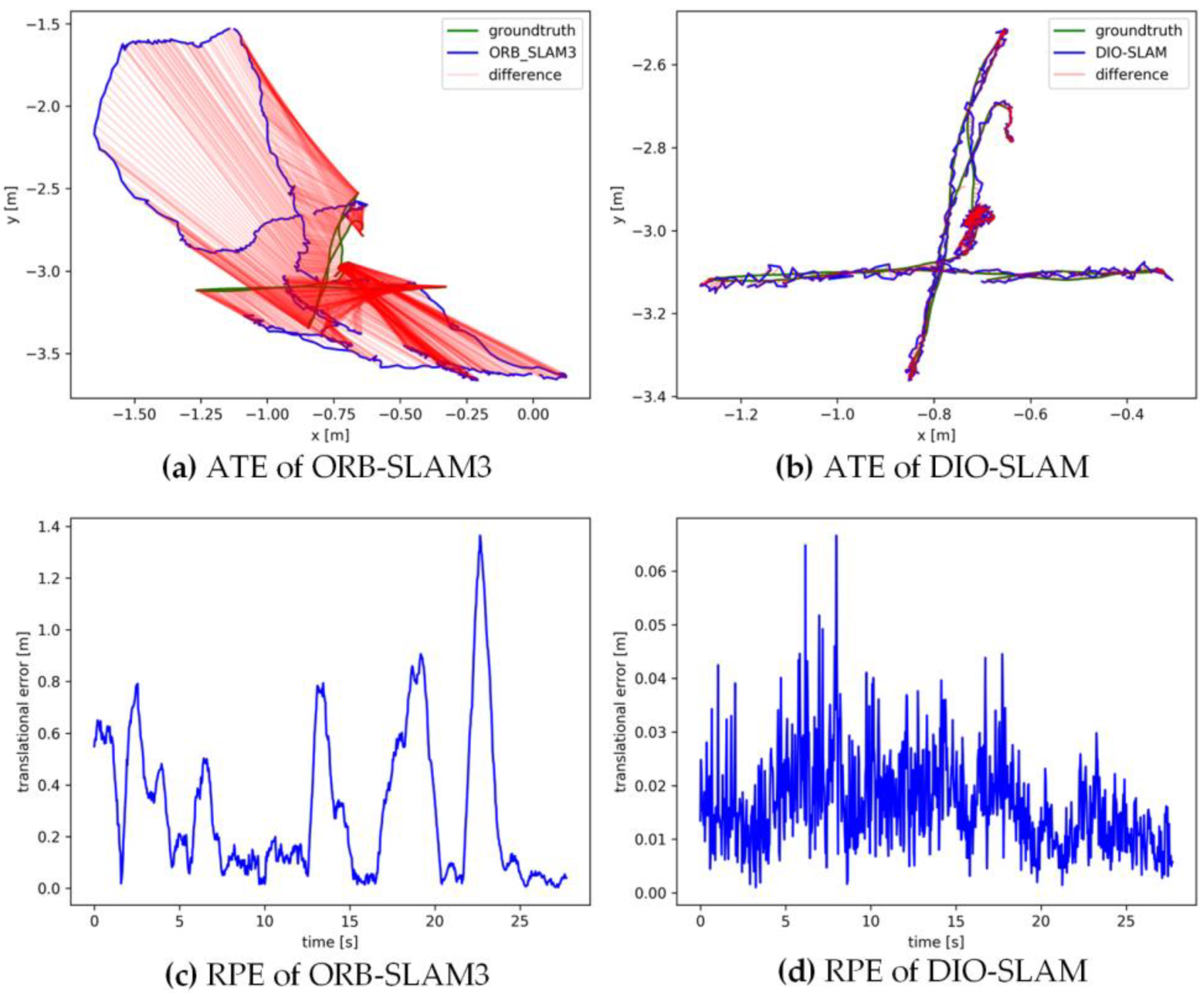 Sensors 24 05929 g011