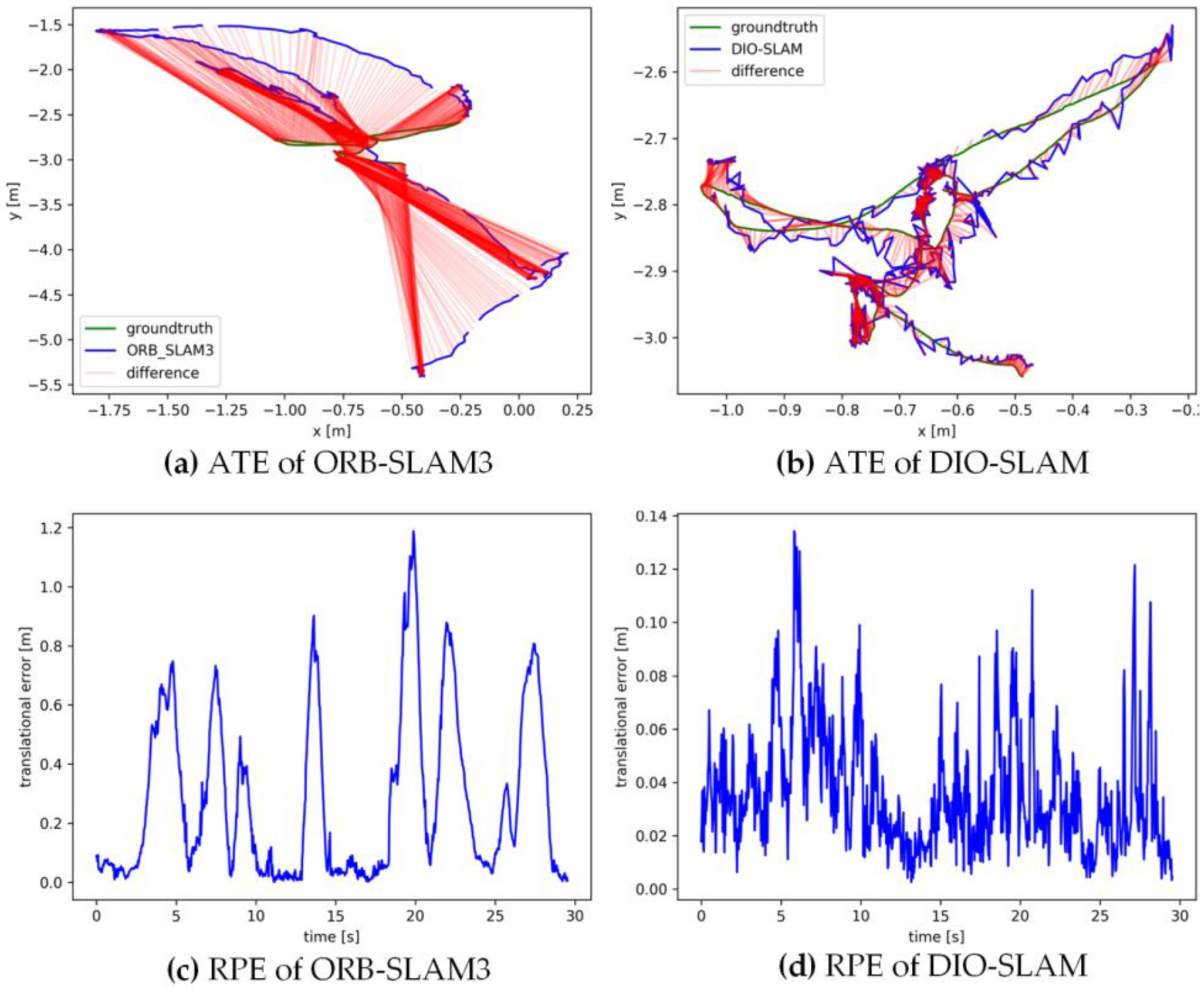 Sensors 24 05929 g013