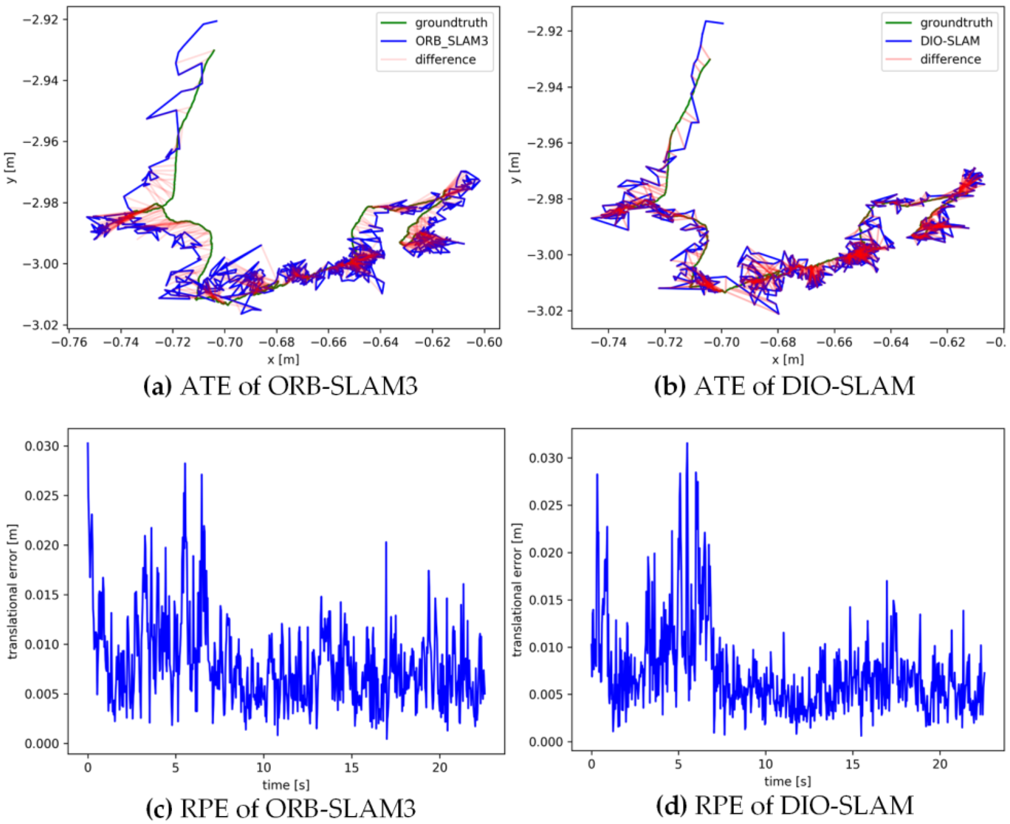 Sensors 24 05929 g015