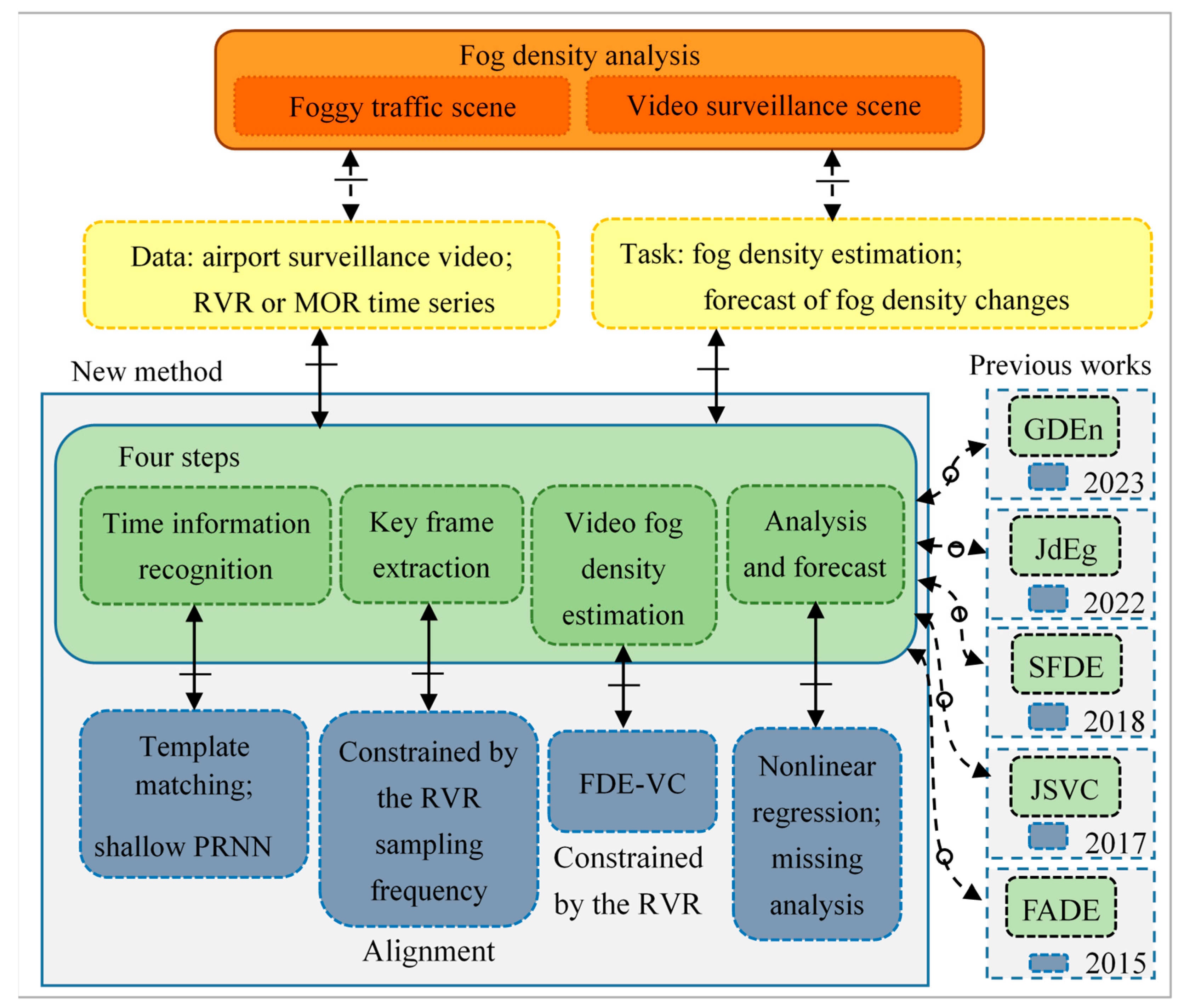 Sensors 24 05930 g001