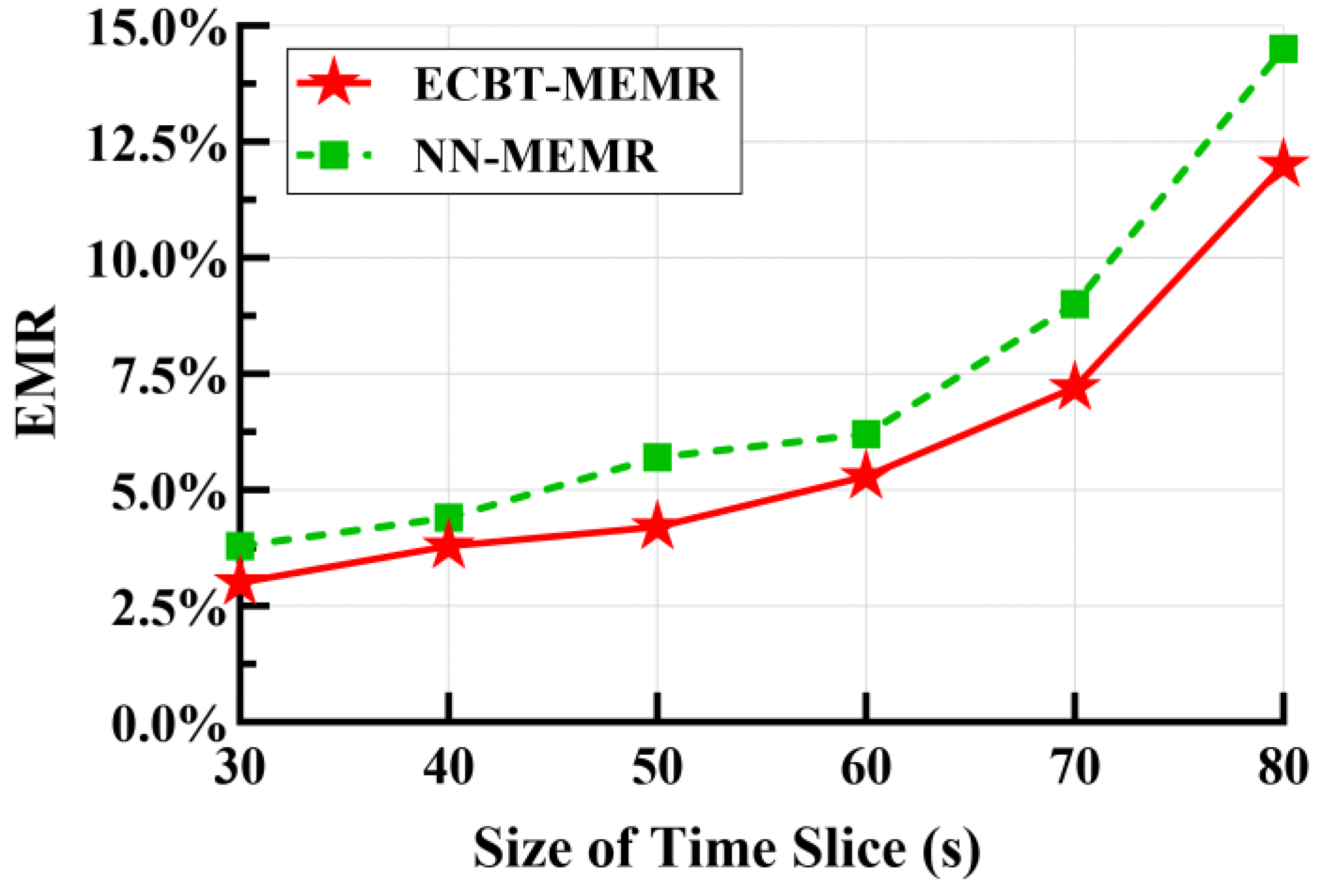 Sensors 24 05931 g005