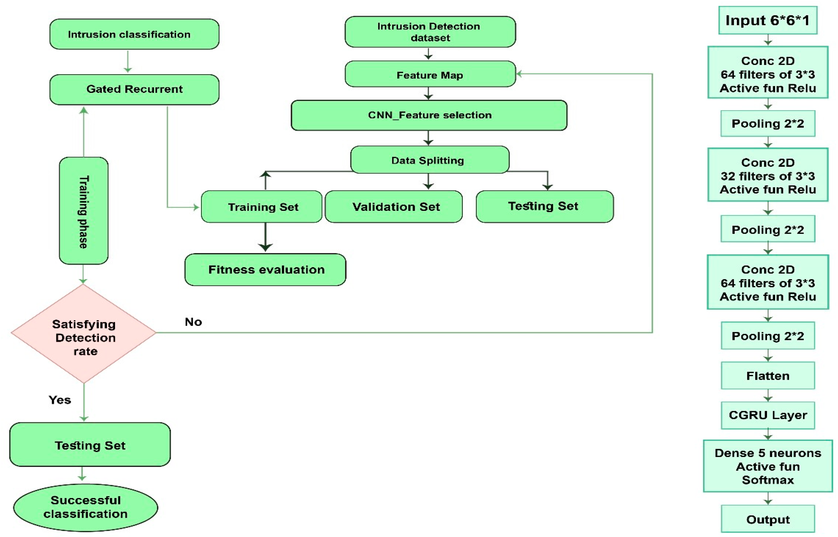 Sensors 24 05933 g004