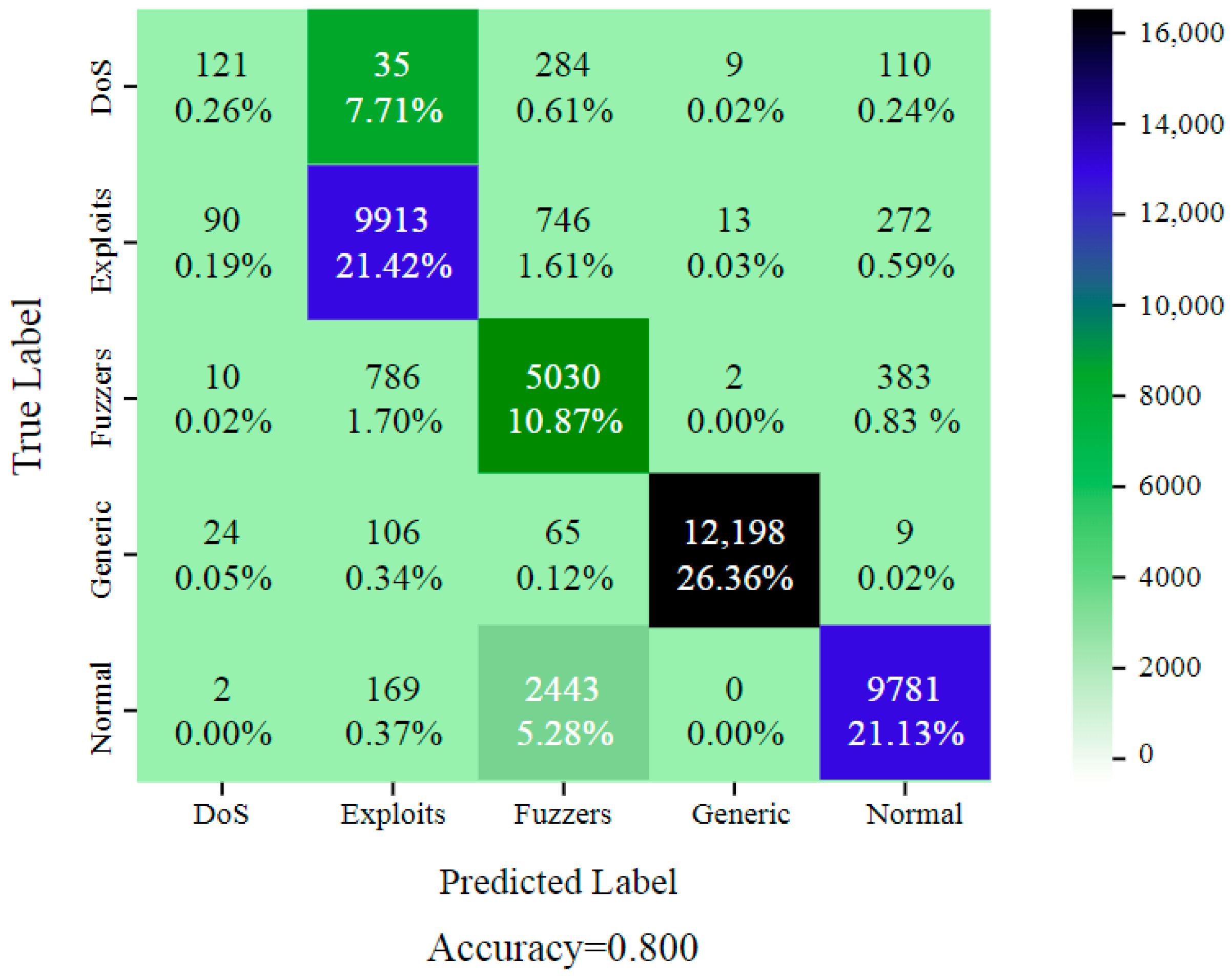 Sensors 24 05933 g005