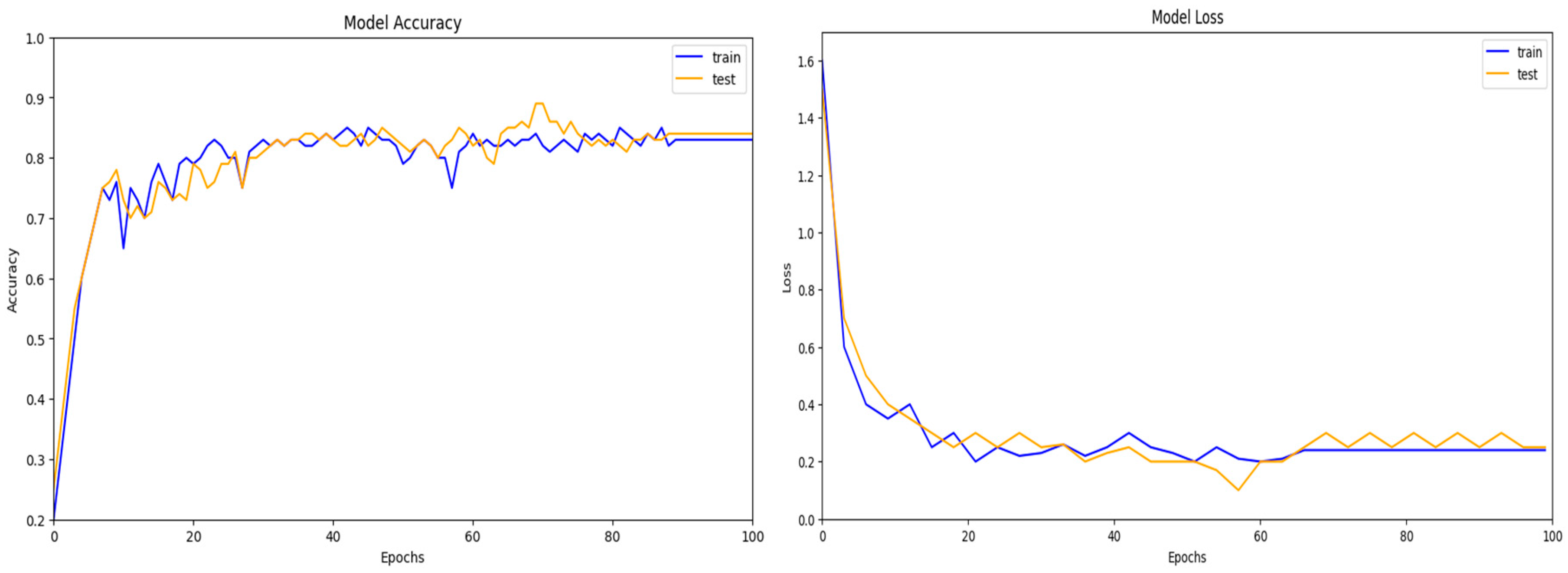 Sensors 24 05933 g006