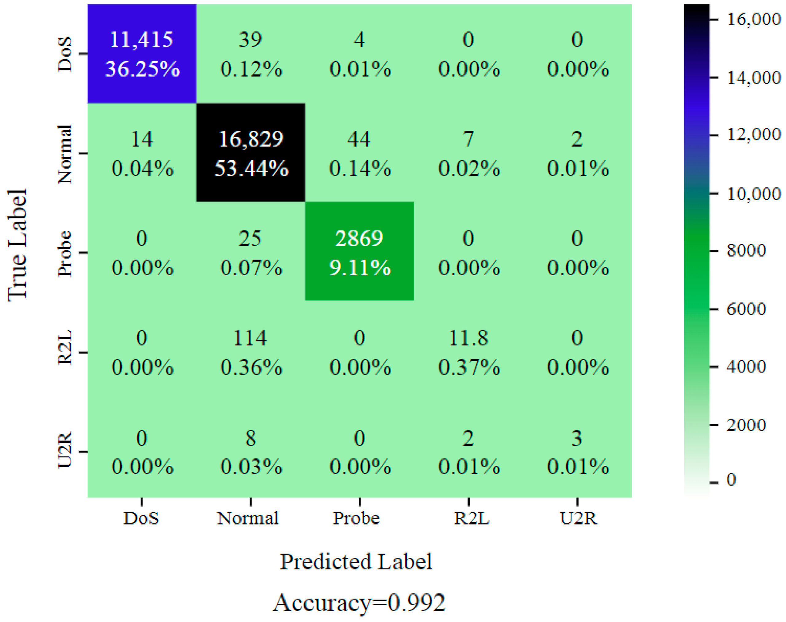 Sensors 24 05933 g007