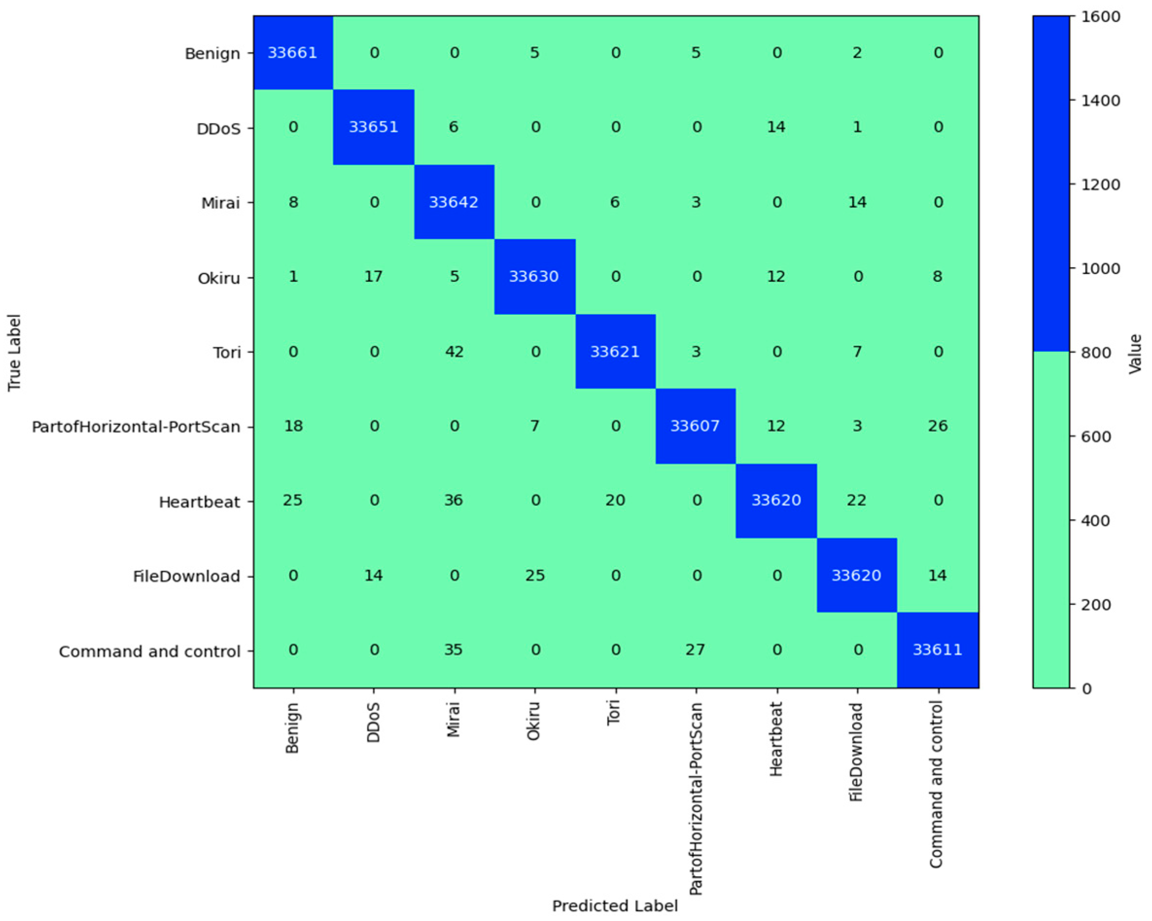 Sensors 24 05933 g009