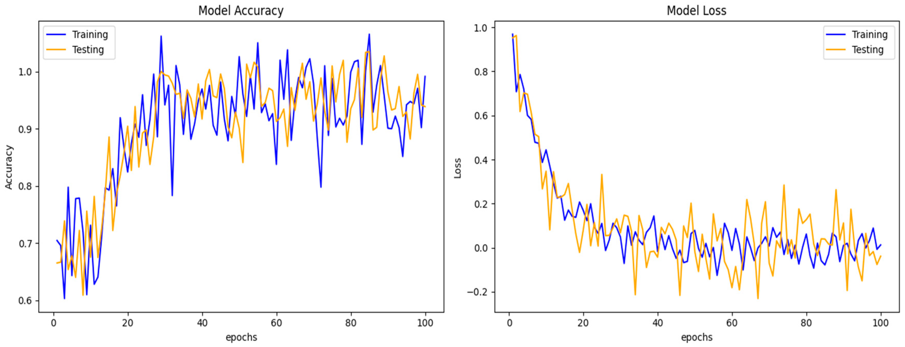 Sensors 24 05933 g010
