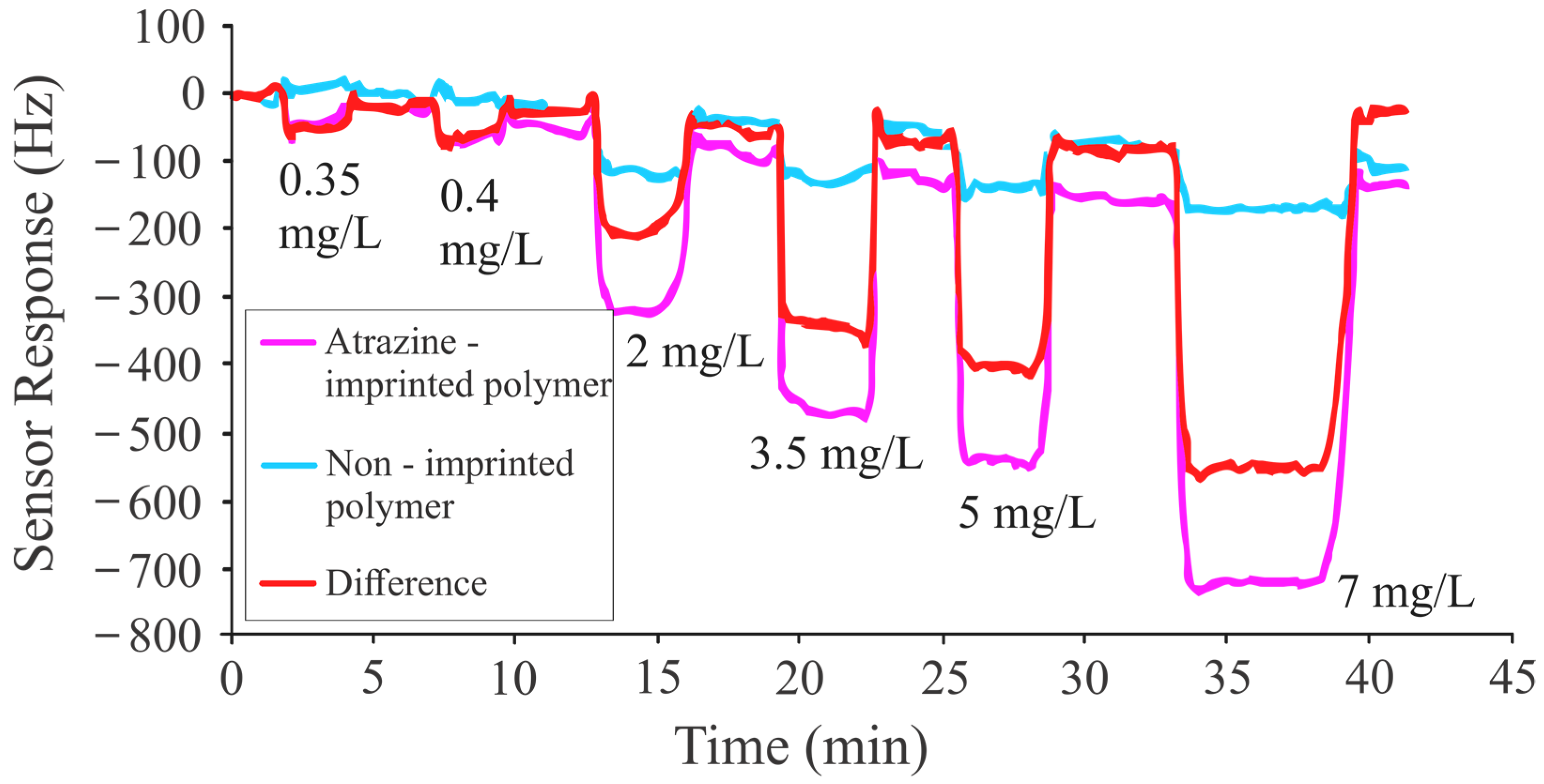Sensors 24 05934 g004 Sensors 24 05934 g004