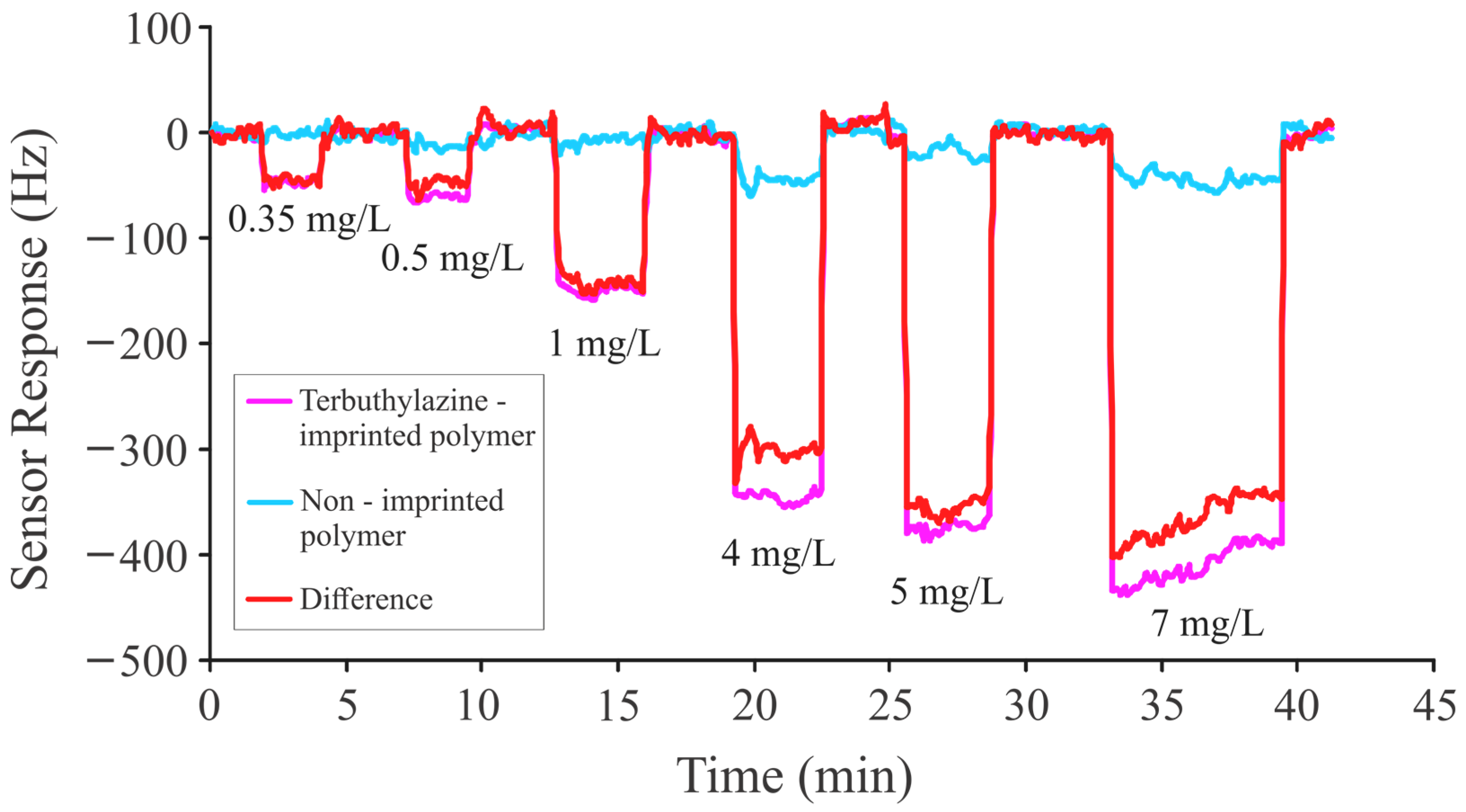 Sensors 24 05934 g006 Sensors 24 05934 g006