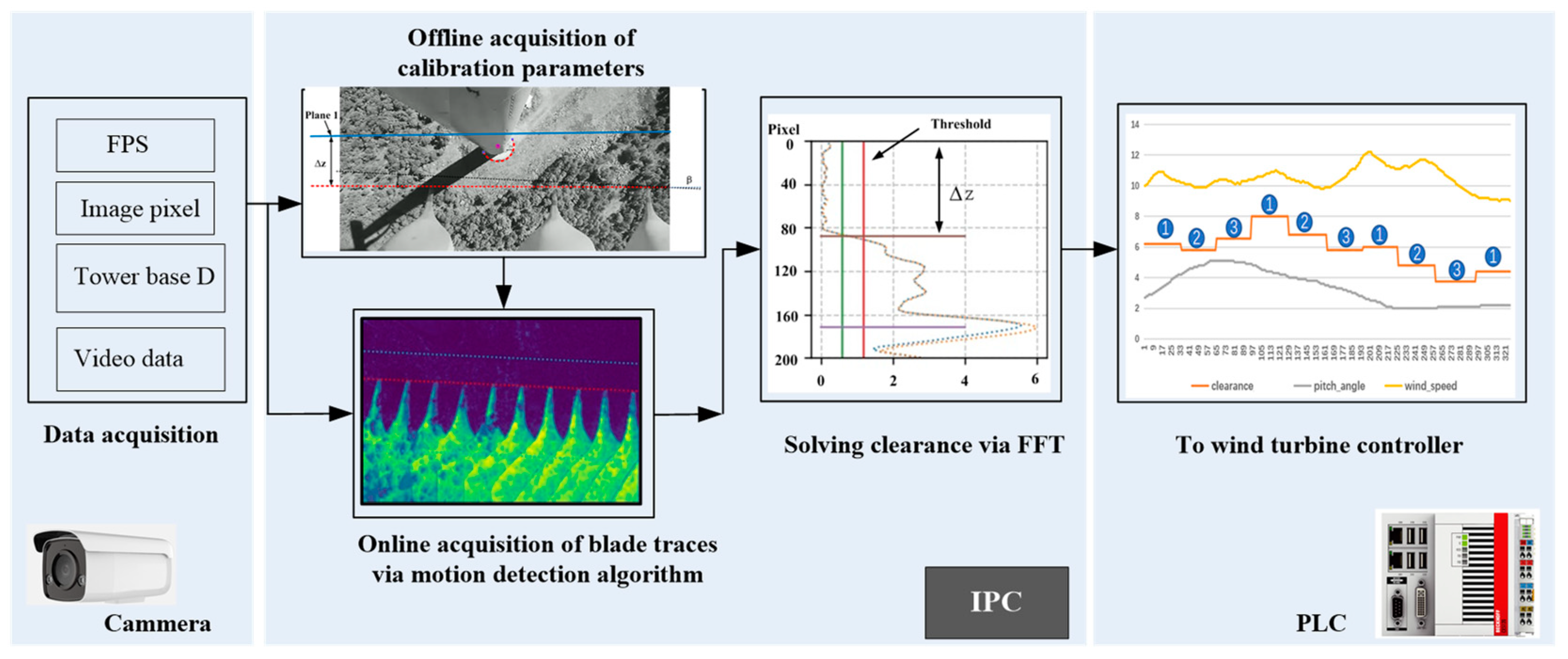Sensors 24 05935 g003