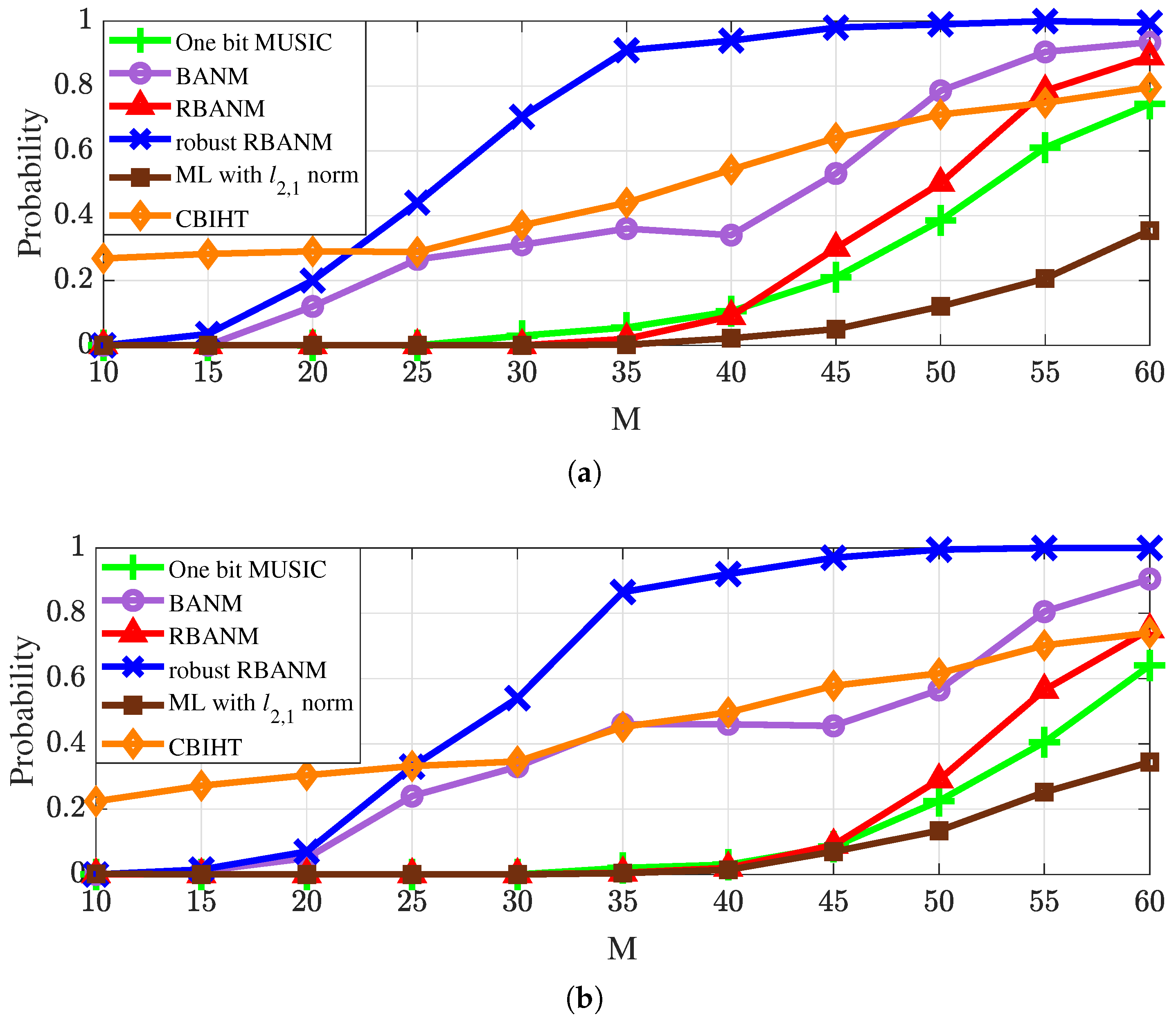 Sensors 24 05936 g005