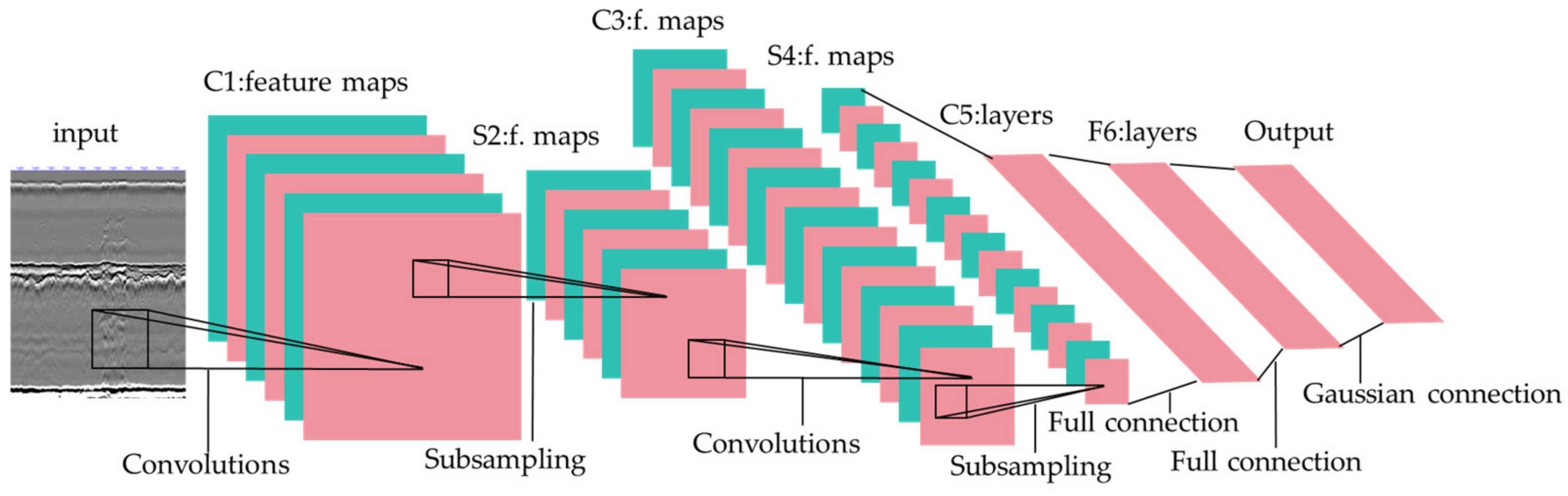 Sensors 24 05944 g003