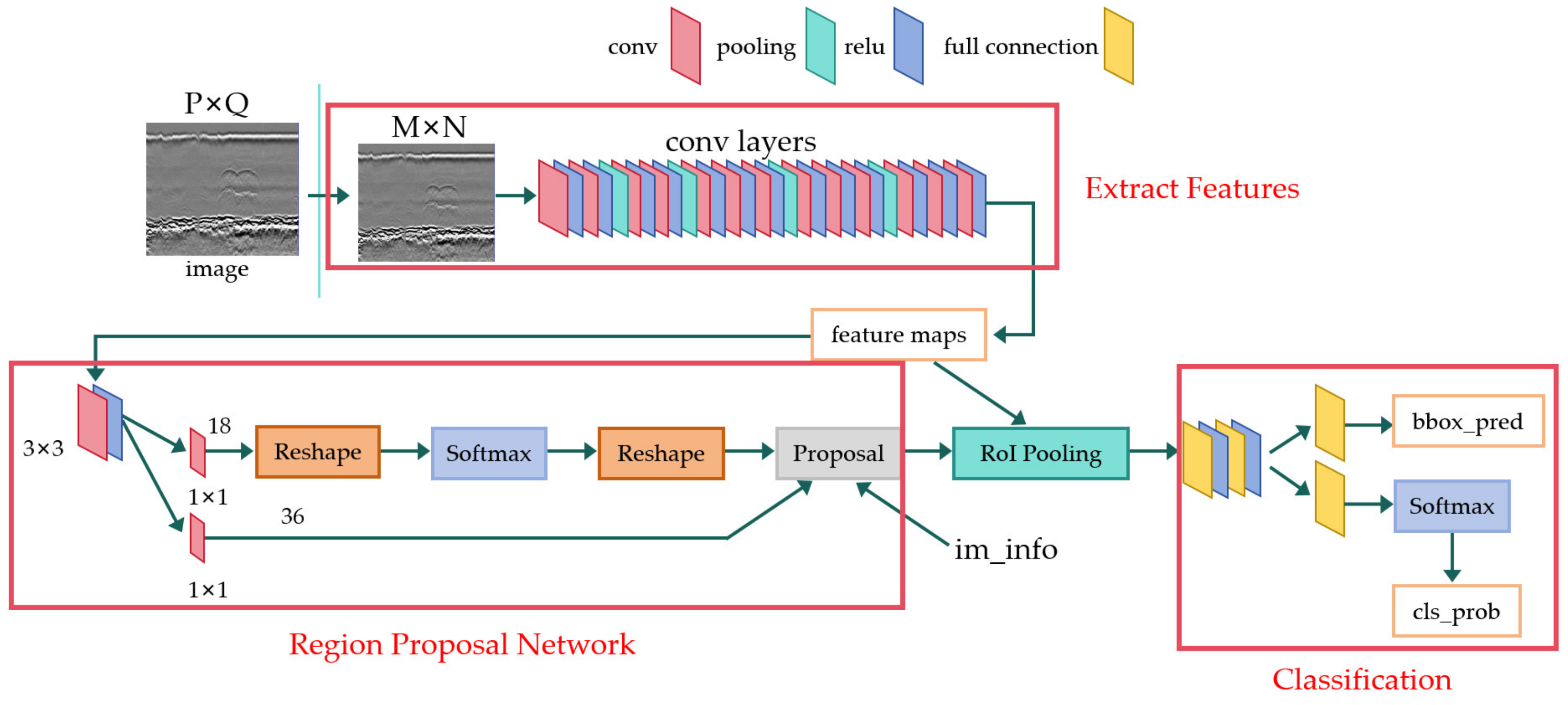 Sensors 24 05944 g004