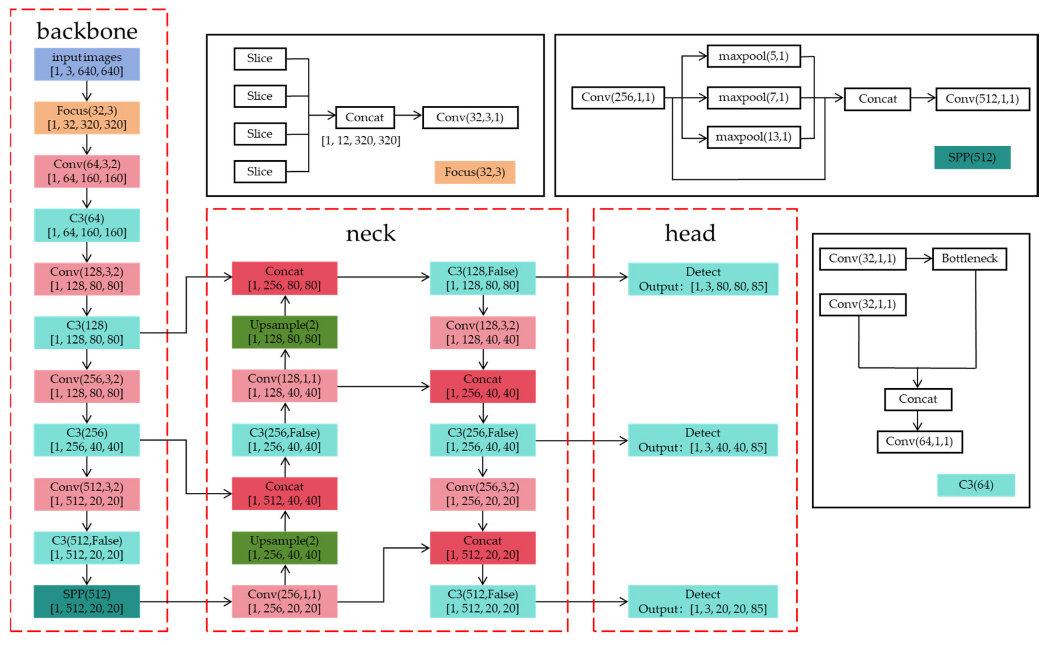 Sensors 24 05944 g005