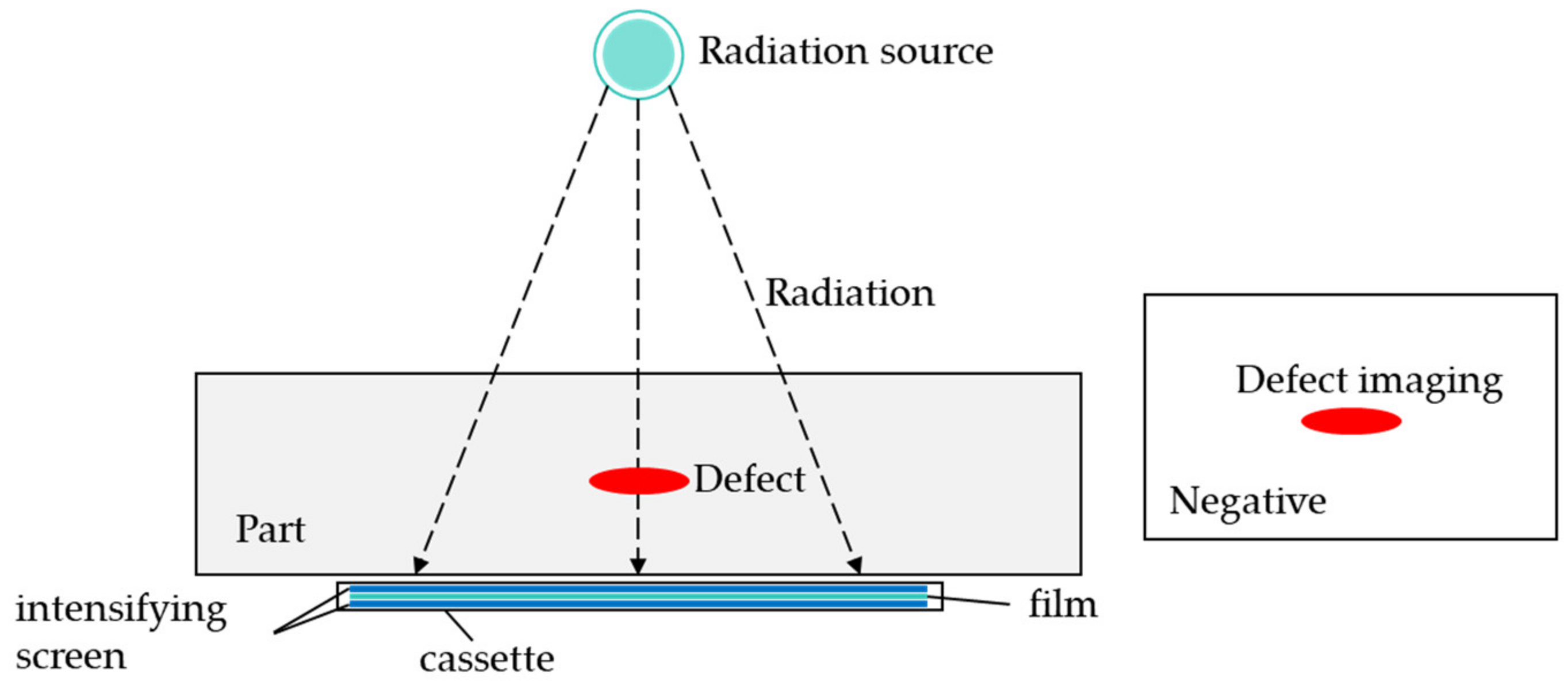 Sensors 24 05944 g009