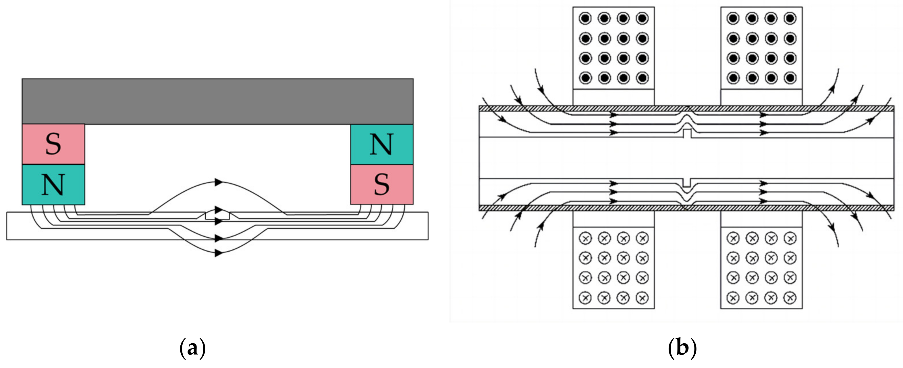 Sensors 24 05944 g010