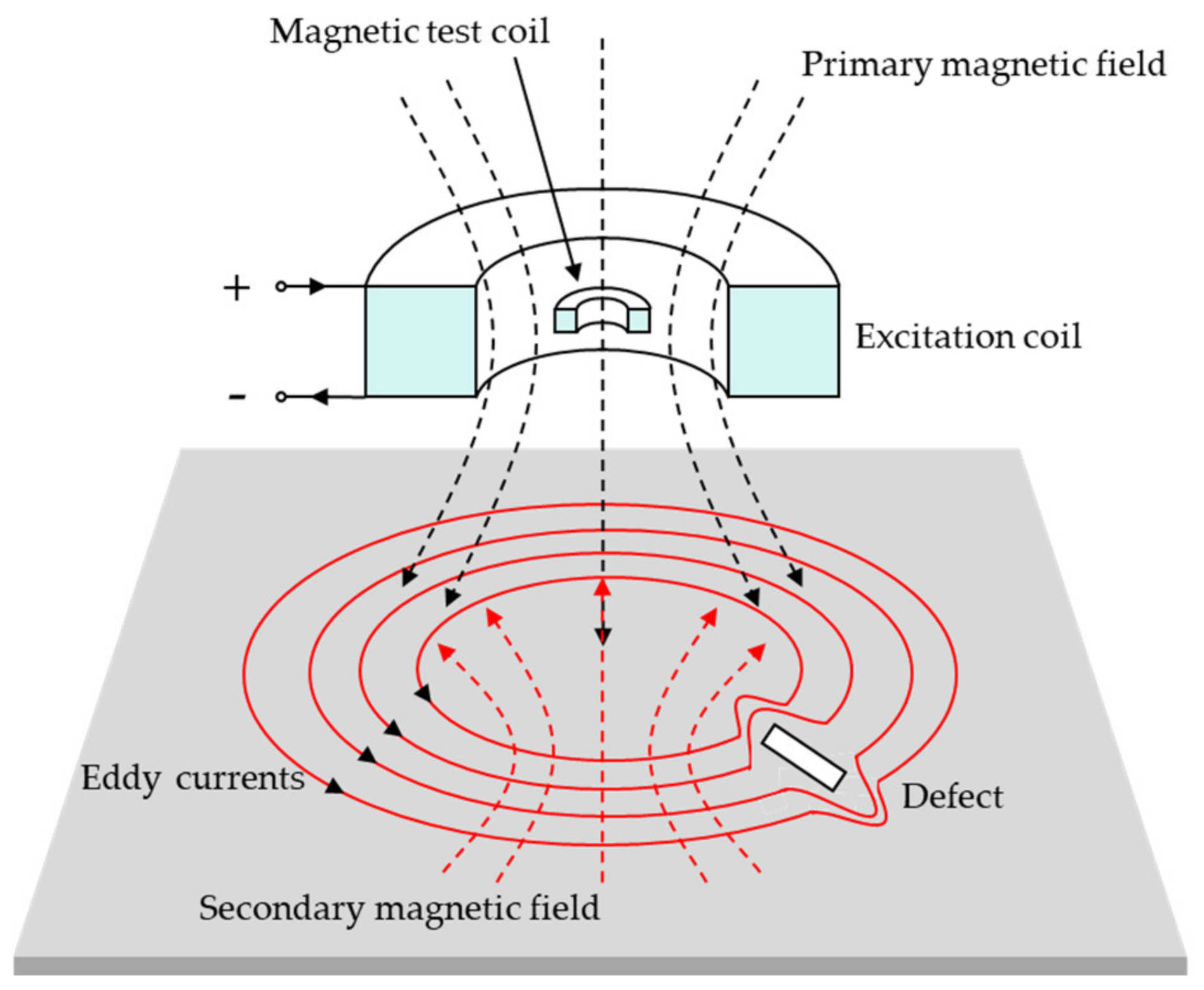 Sensors 24 05944 g011