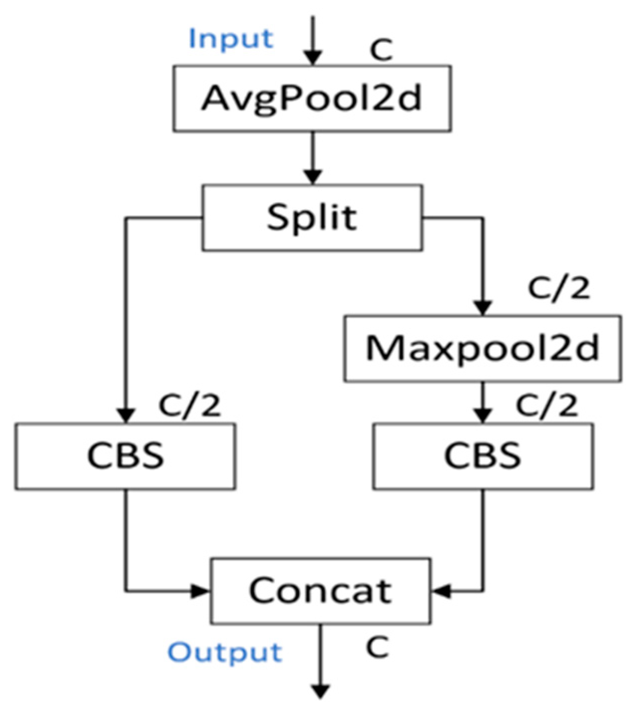 Sensors 24 05945 g002