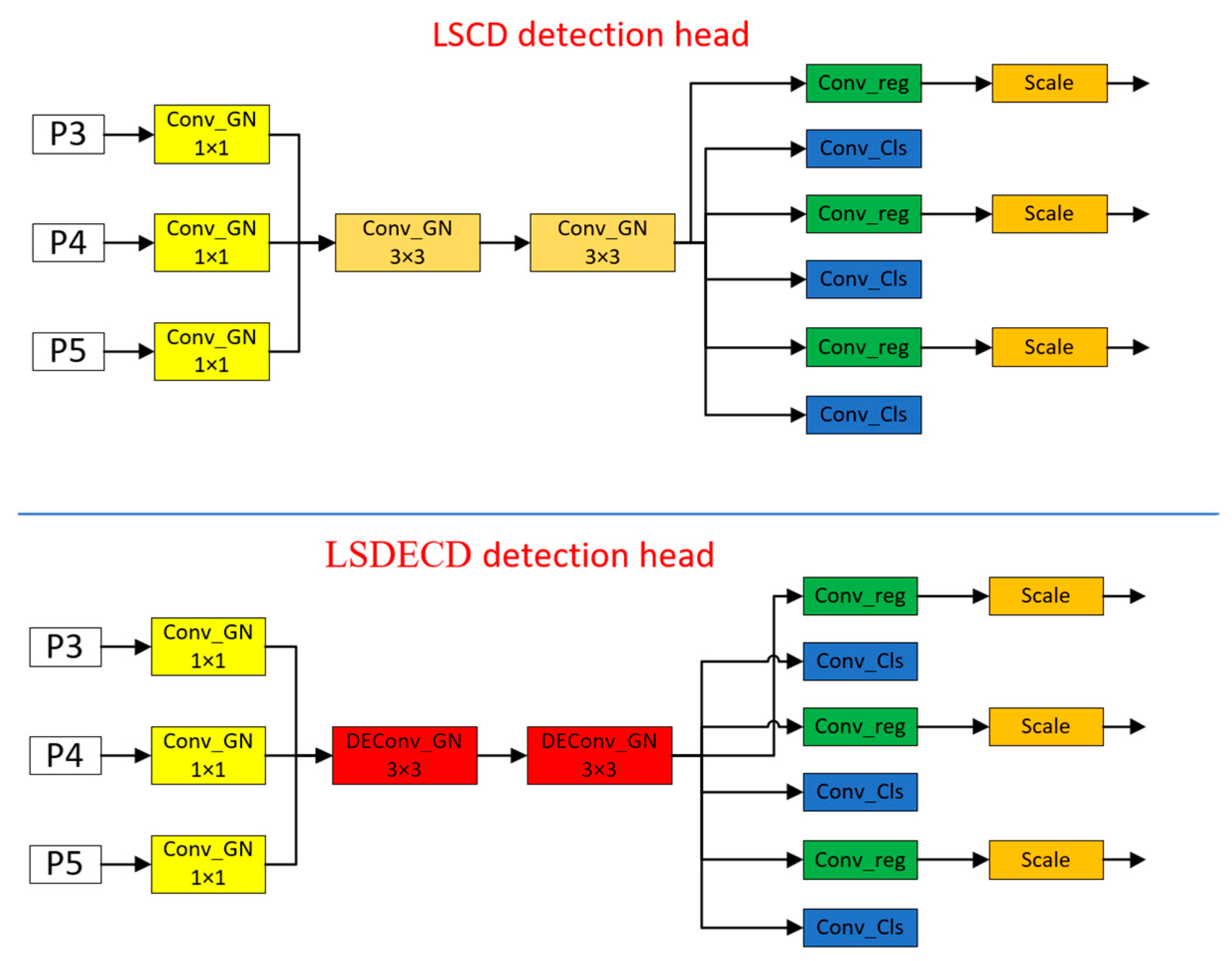 Sensors 24 05945 g010