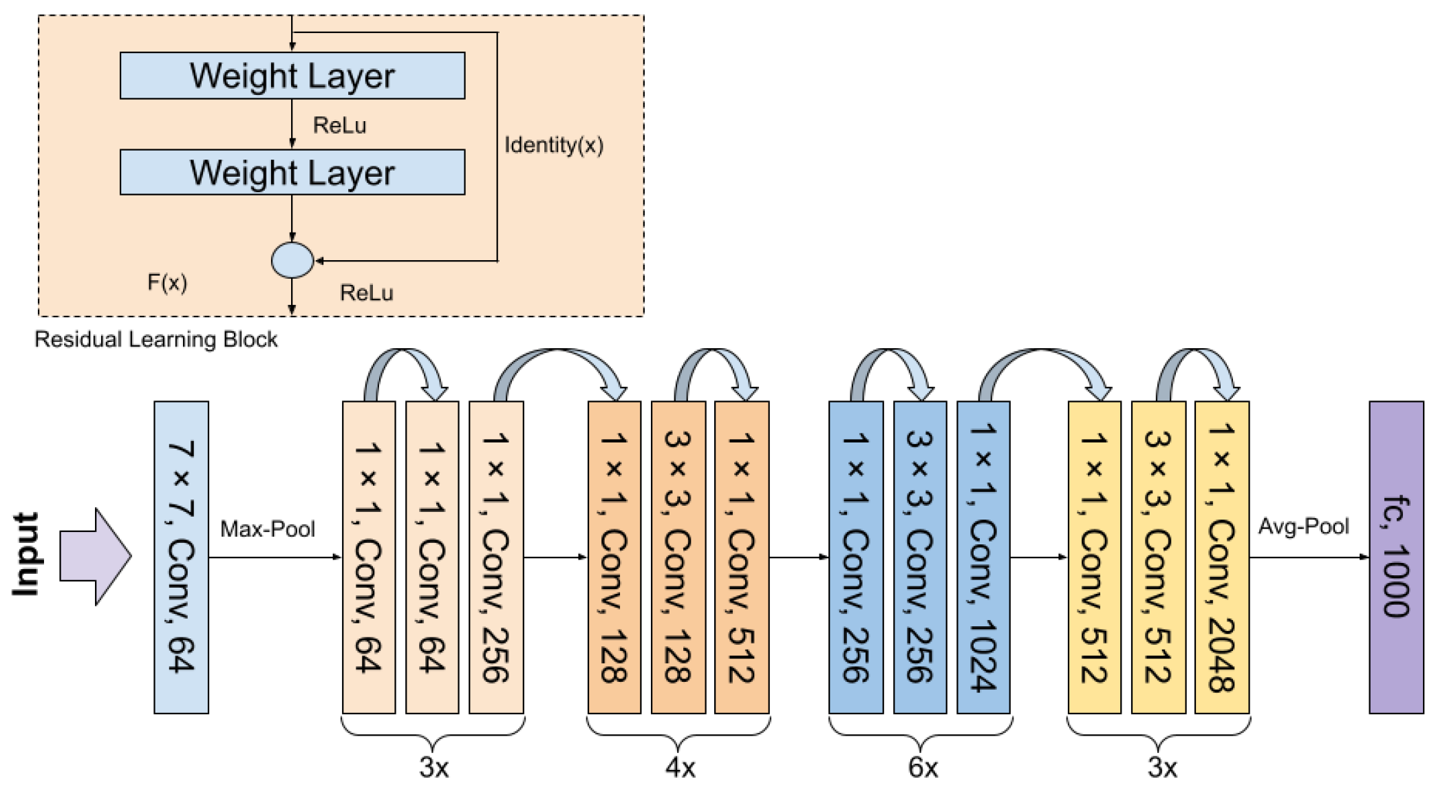 Sensors 24 05946 g008