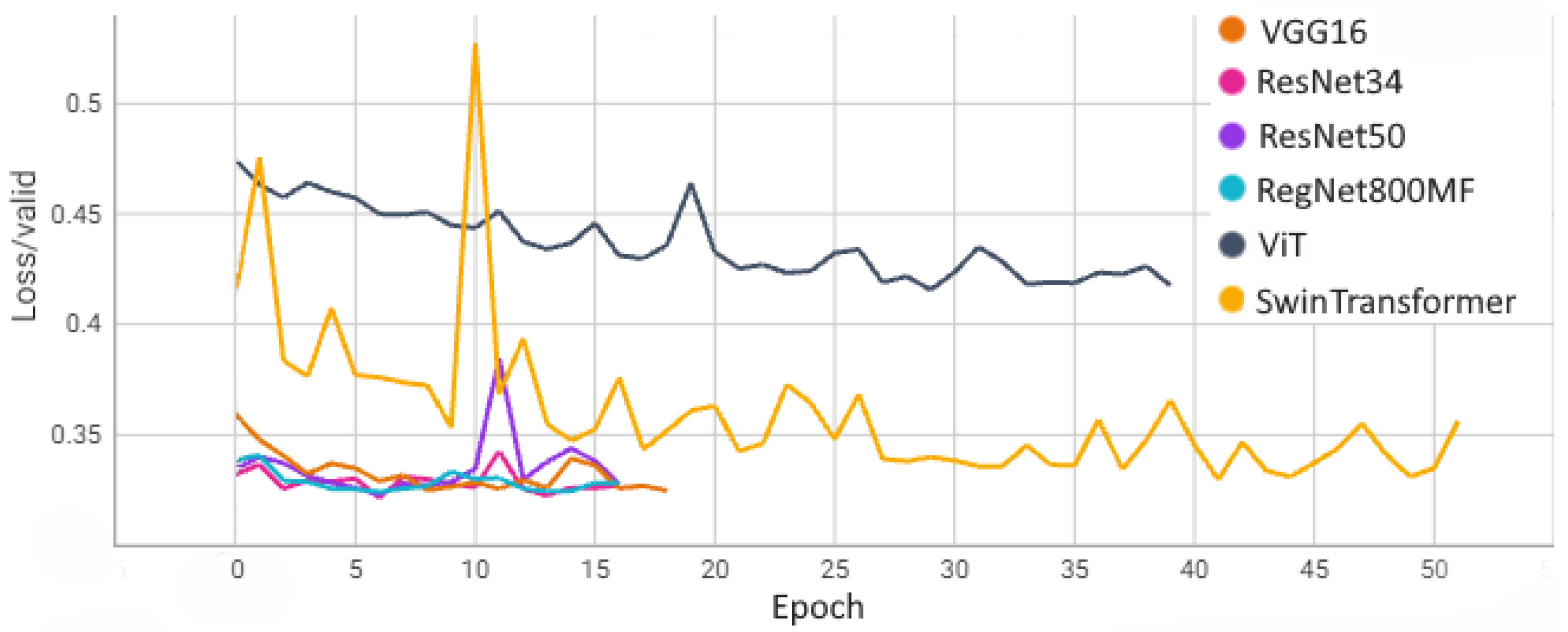 Sensors 24 05946 g016