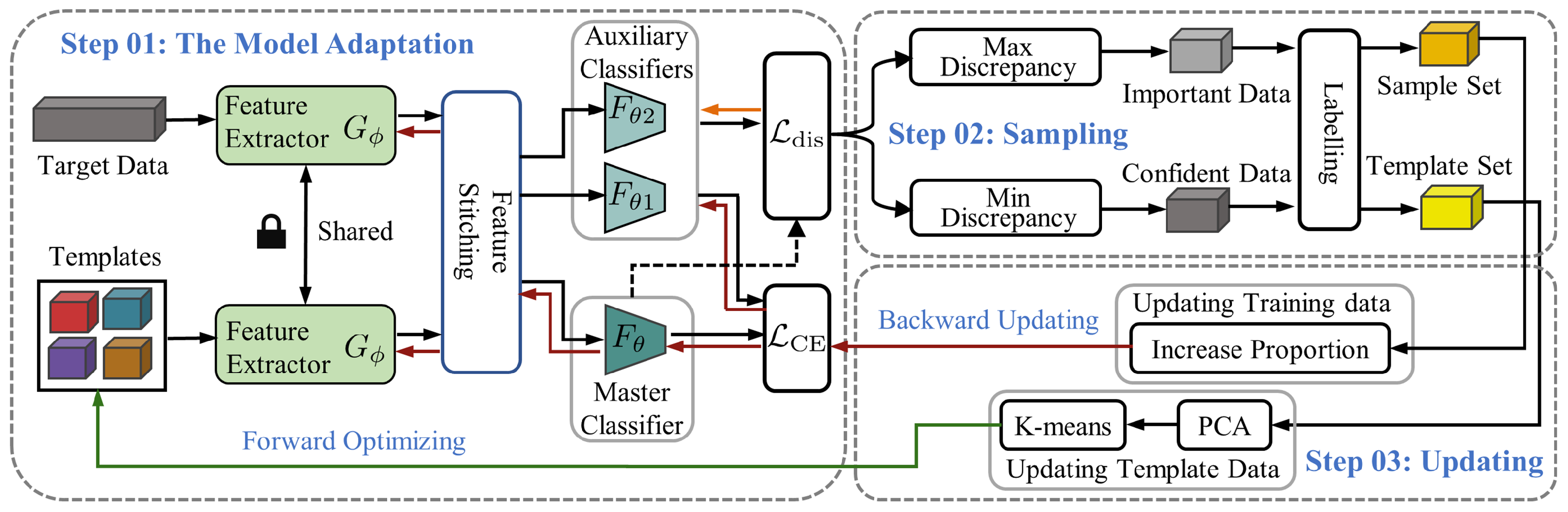 Sensors 24 05949 g001