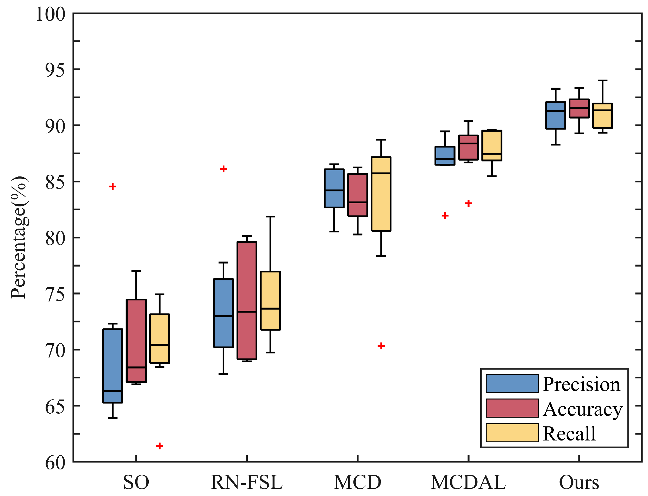 Sensors 24 05949 g005