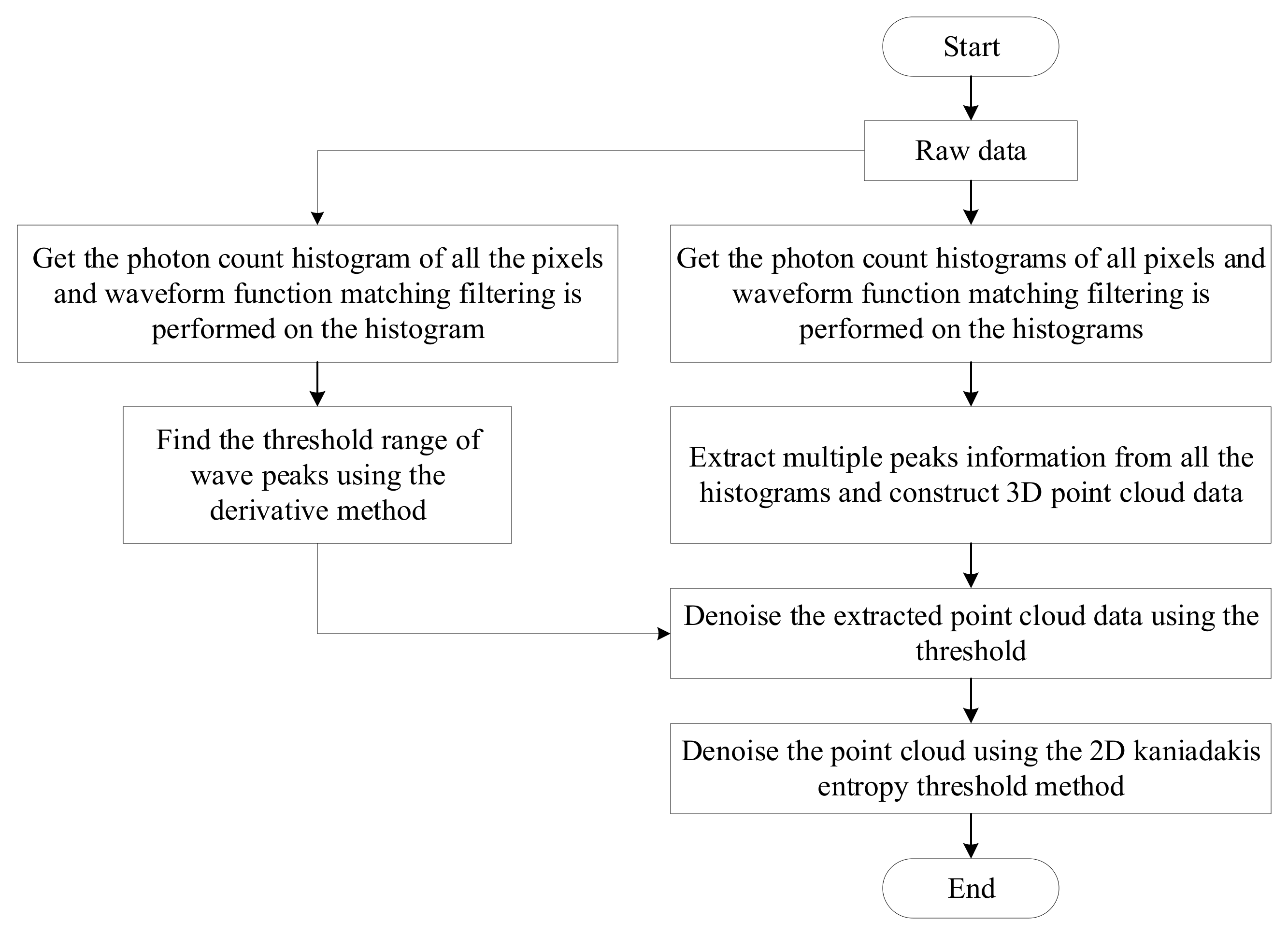 Sensors 24 05950 g001
