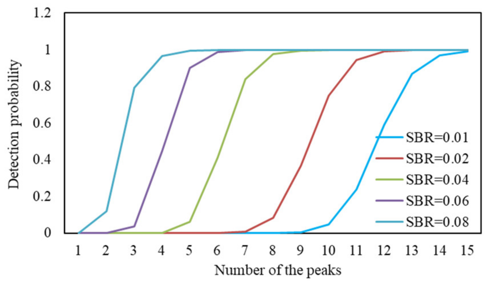 Sensors 24 05950 g003