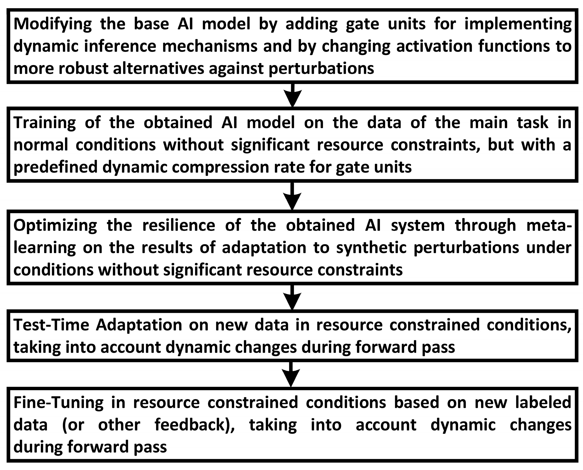 Sensors 24 05951 g006