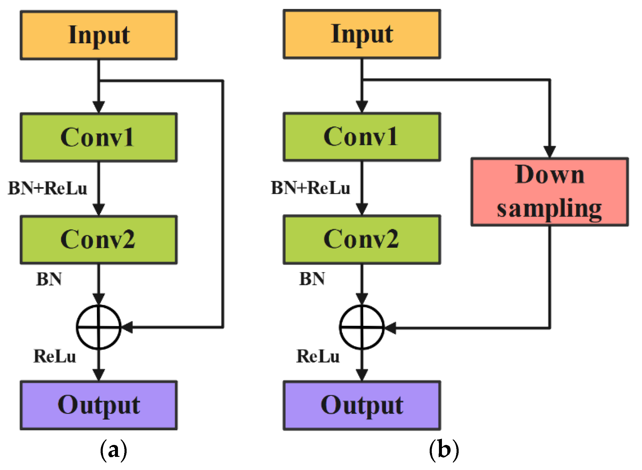 Sensors 24 05952 g003