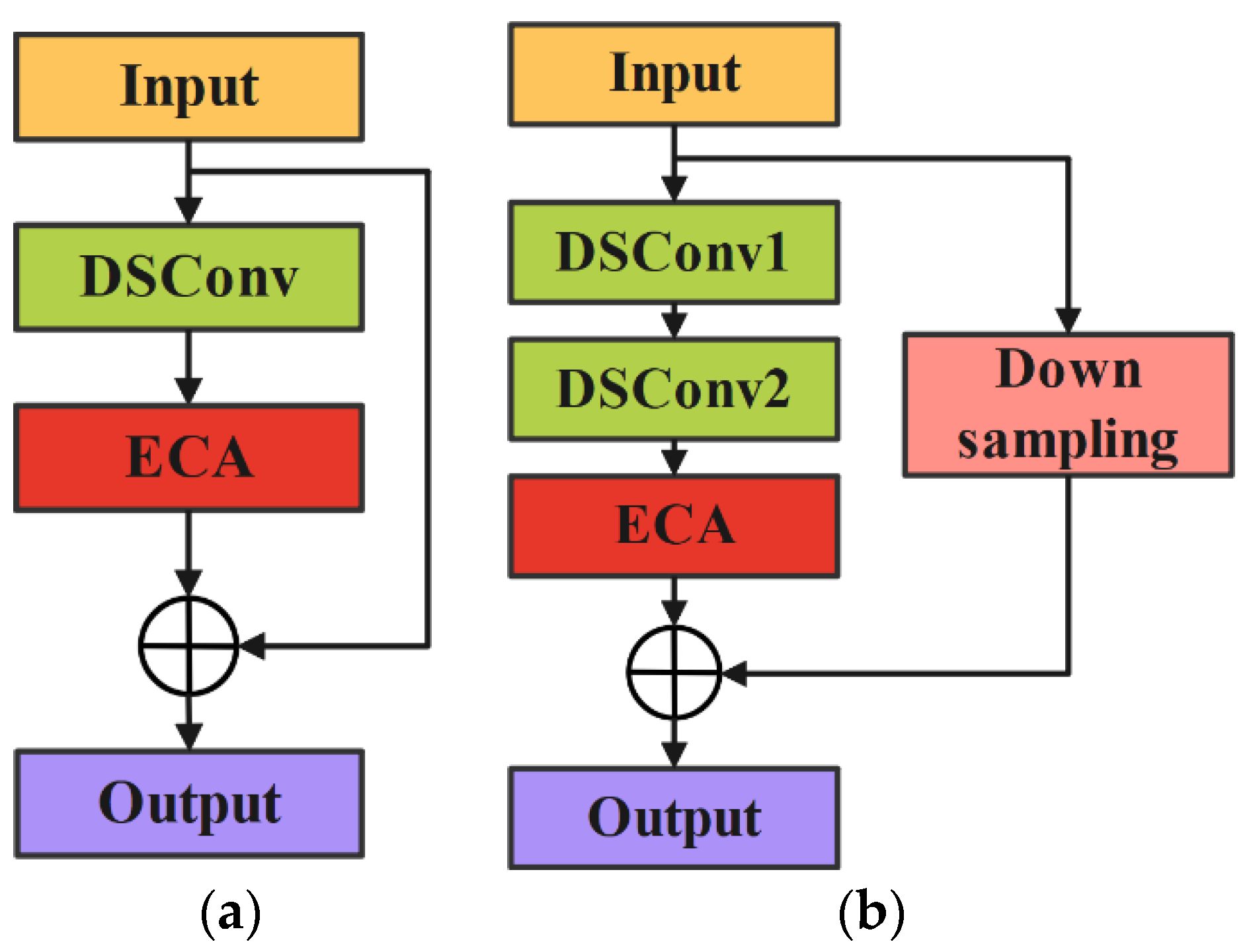 Sensors 24 05952 g004