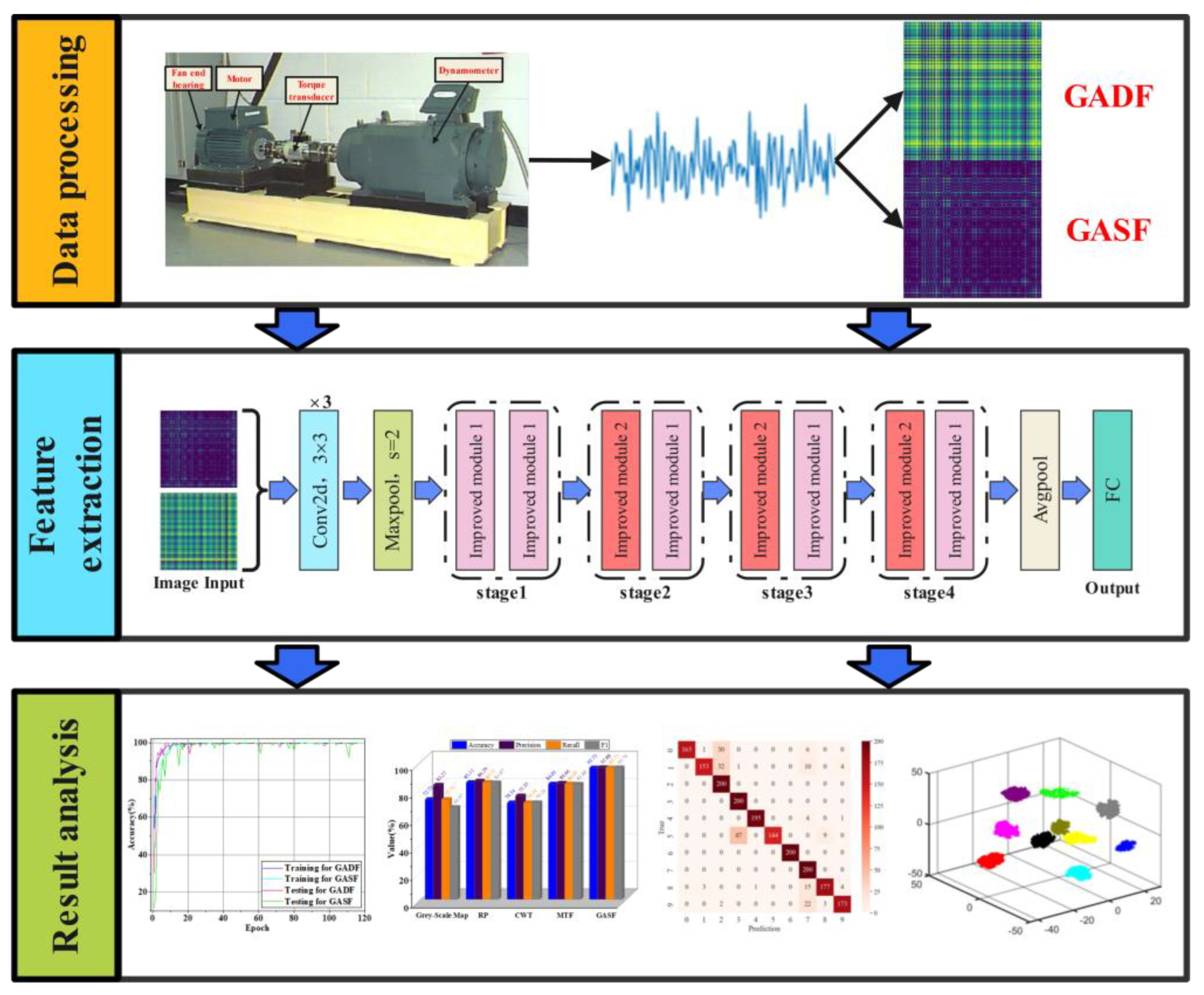 Sensors 24 05952 g006