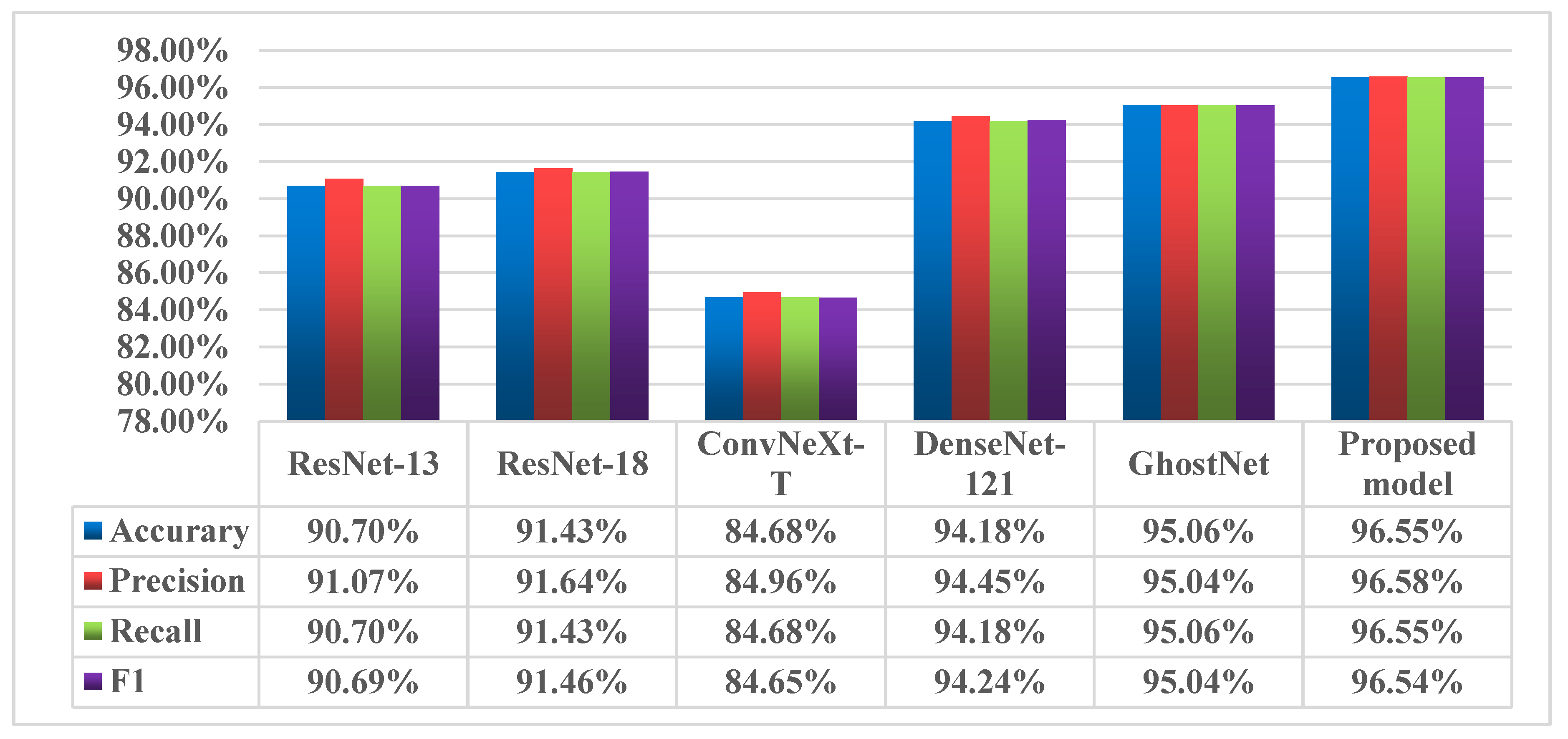 Sensors 24 05952 g014