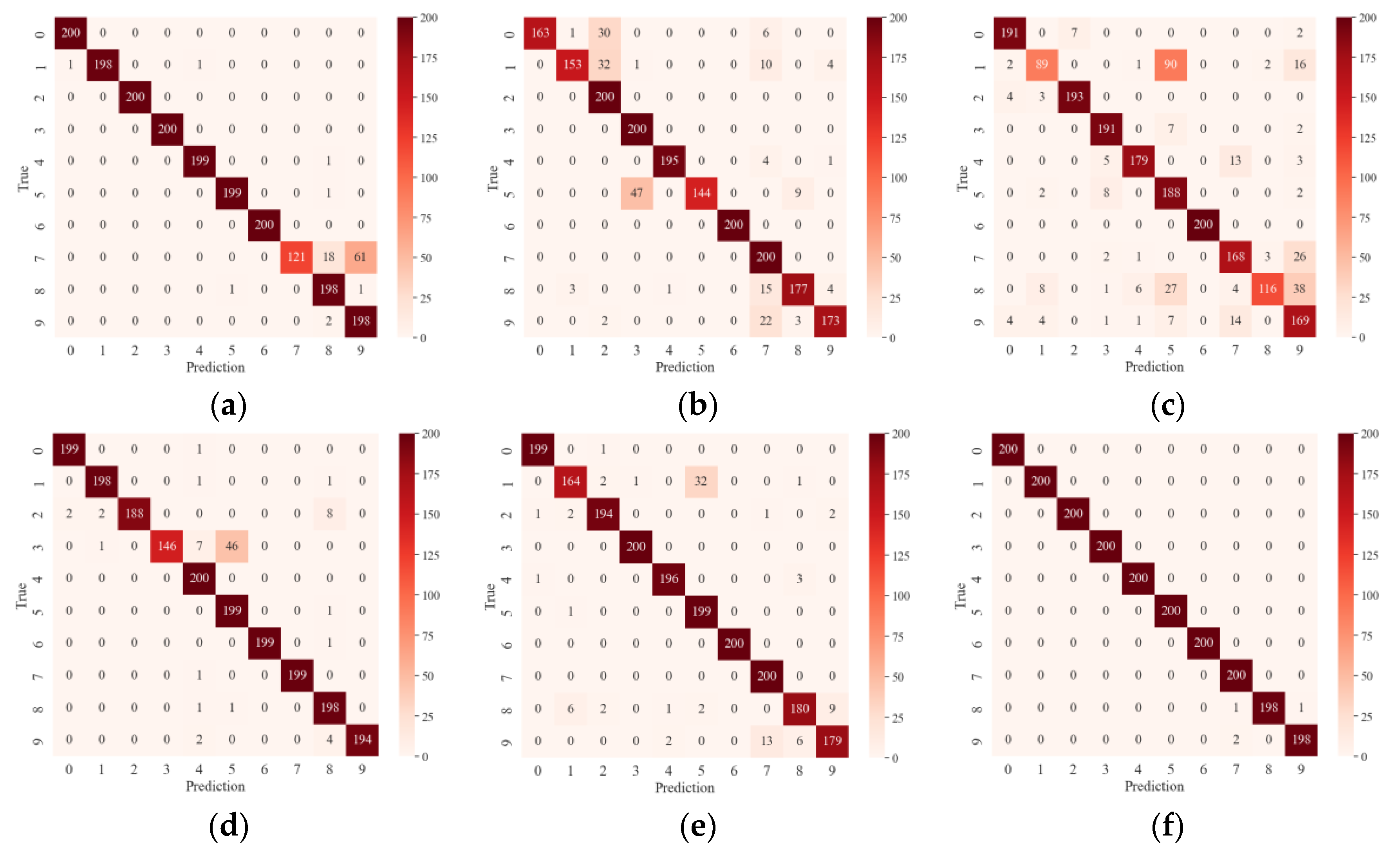 Sensors 24 05952 g015