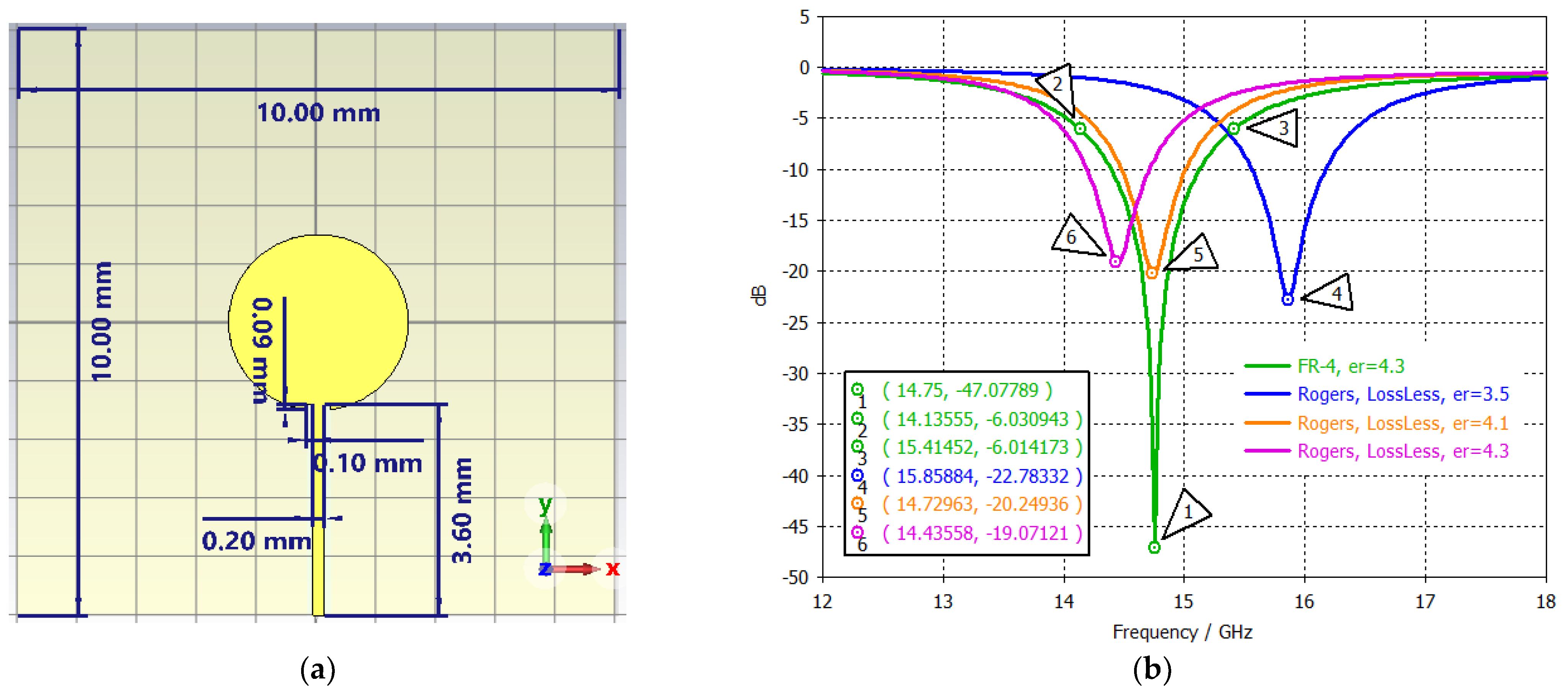 Sensors 24 05953 g007
