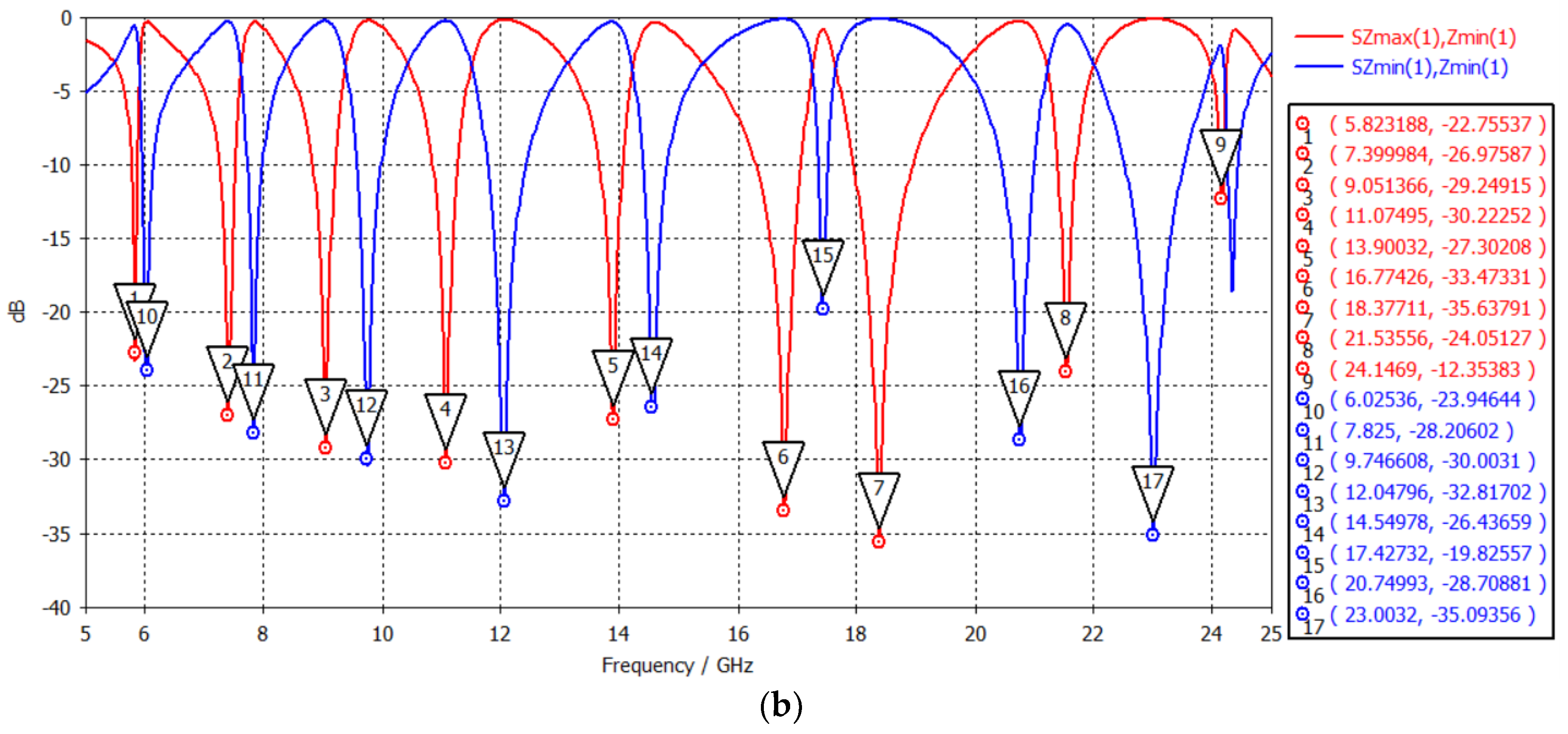 Sensors 24 05953 g010b