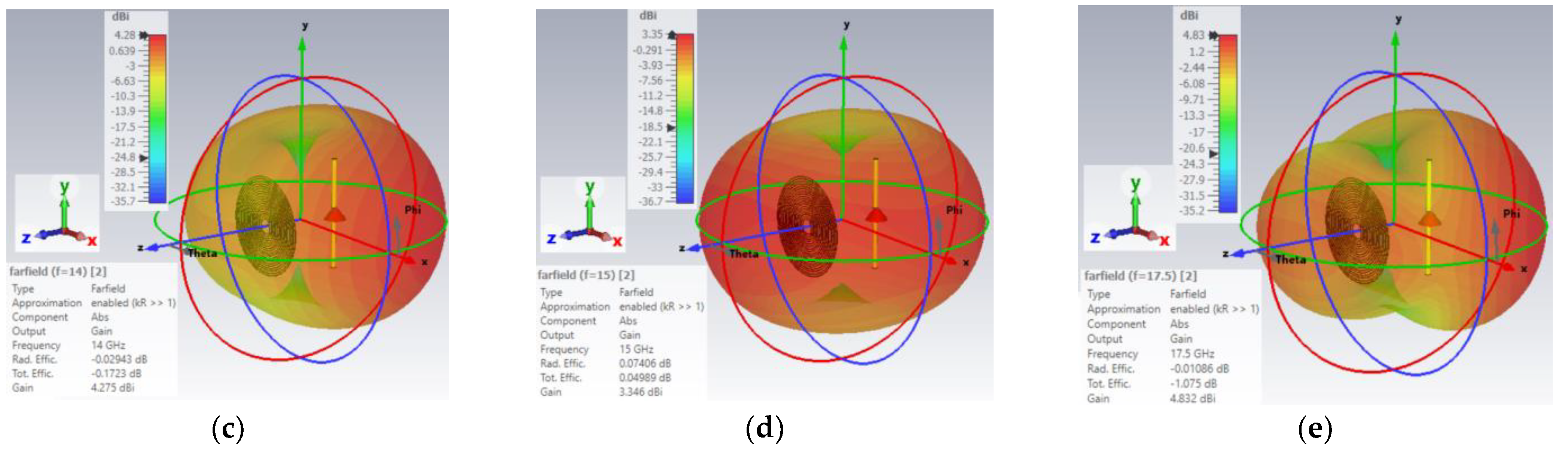 Sensors 24 05953 g012b