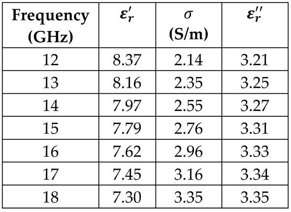 Sensors 24 05953 i003