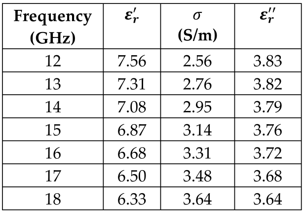 Sensors 24 05953 i005