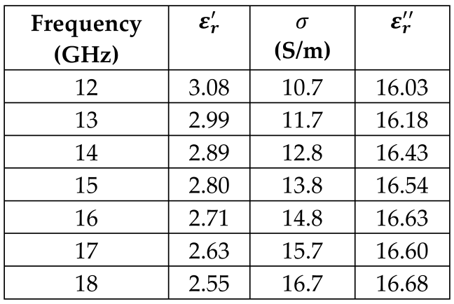 Sensors 24 05953 i007