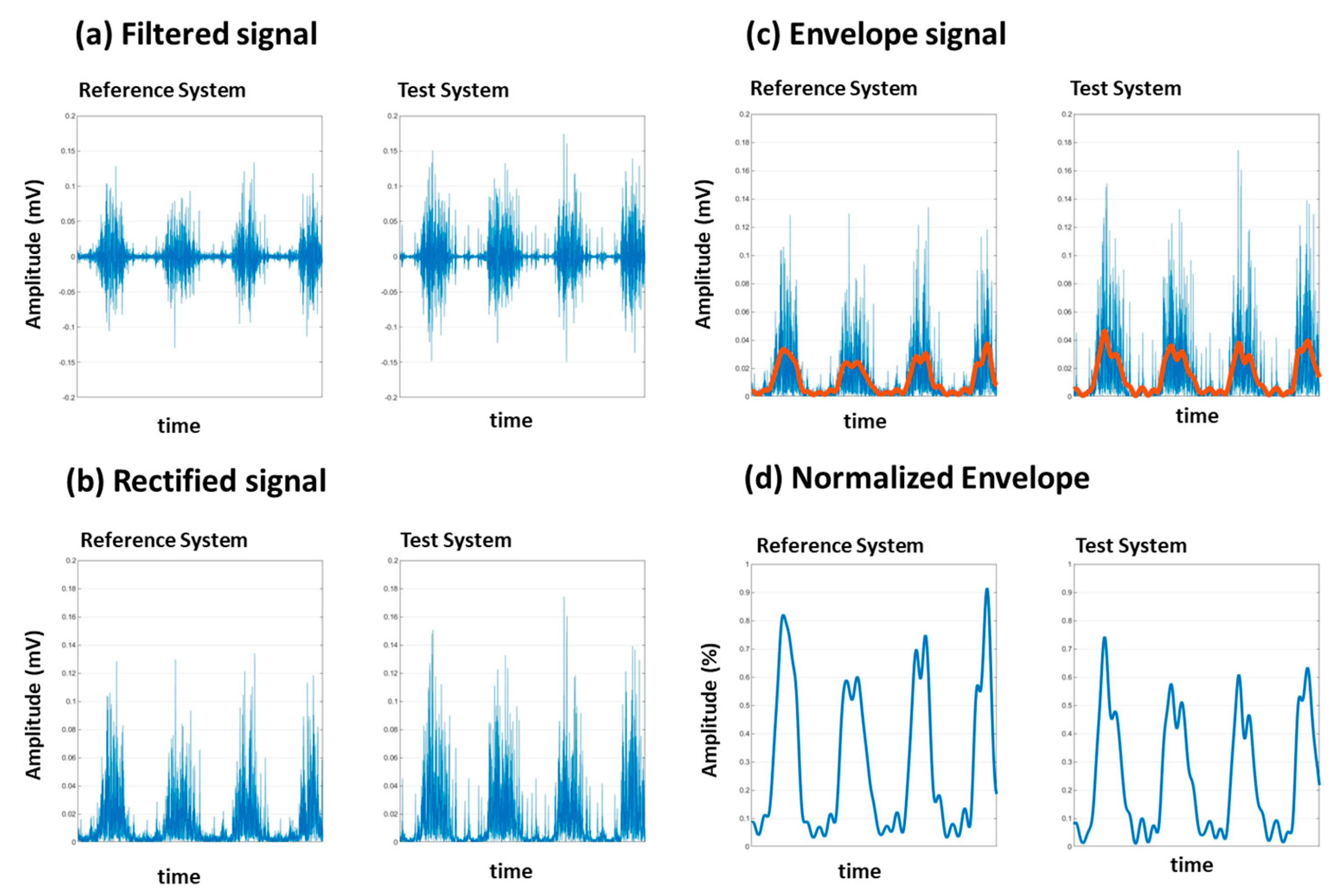 Sensors 24 05954 g003