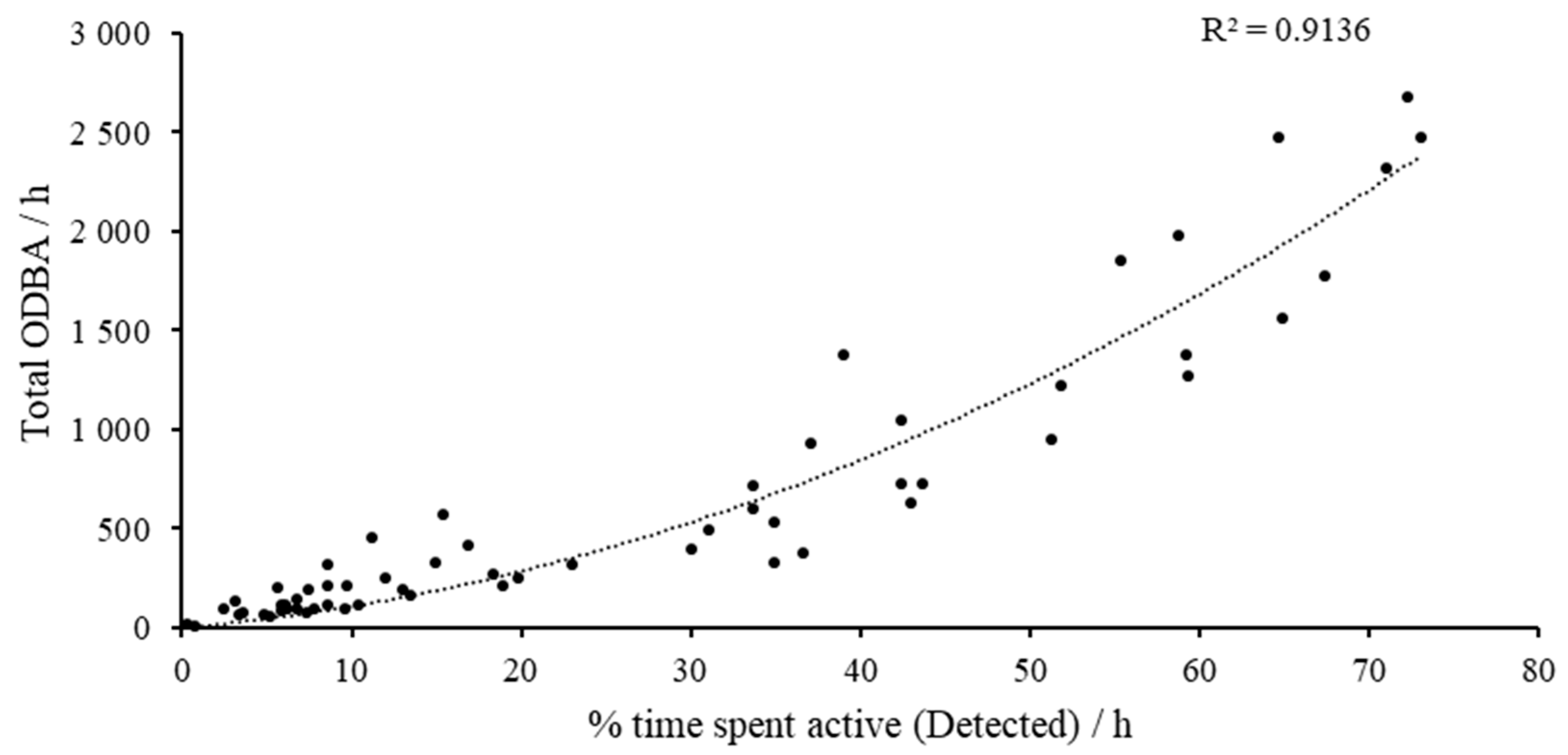 Sensors 24 05955 g005