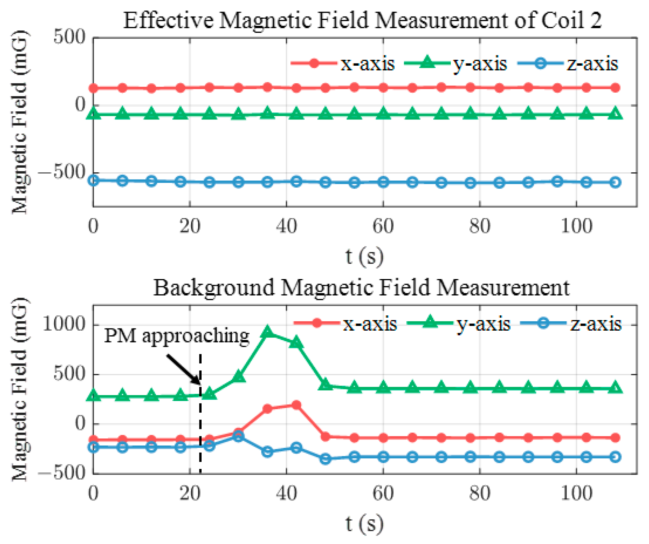 Sensors 24 05956 g014