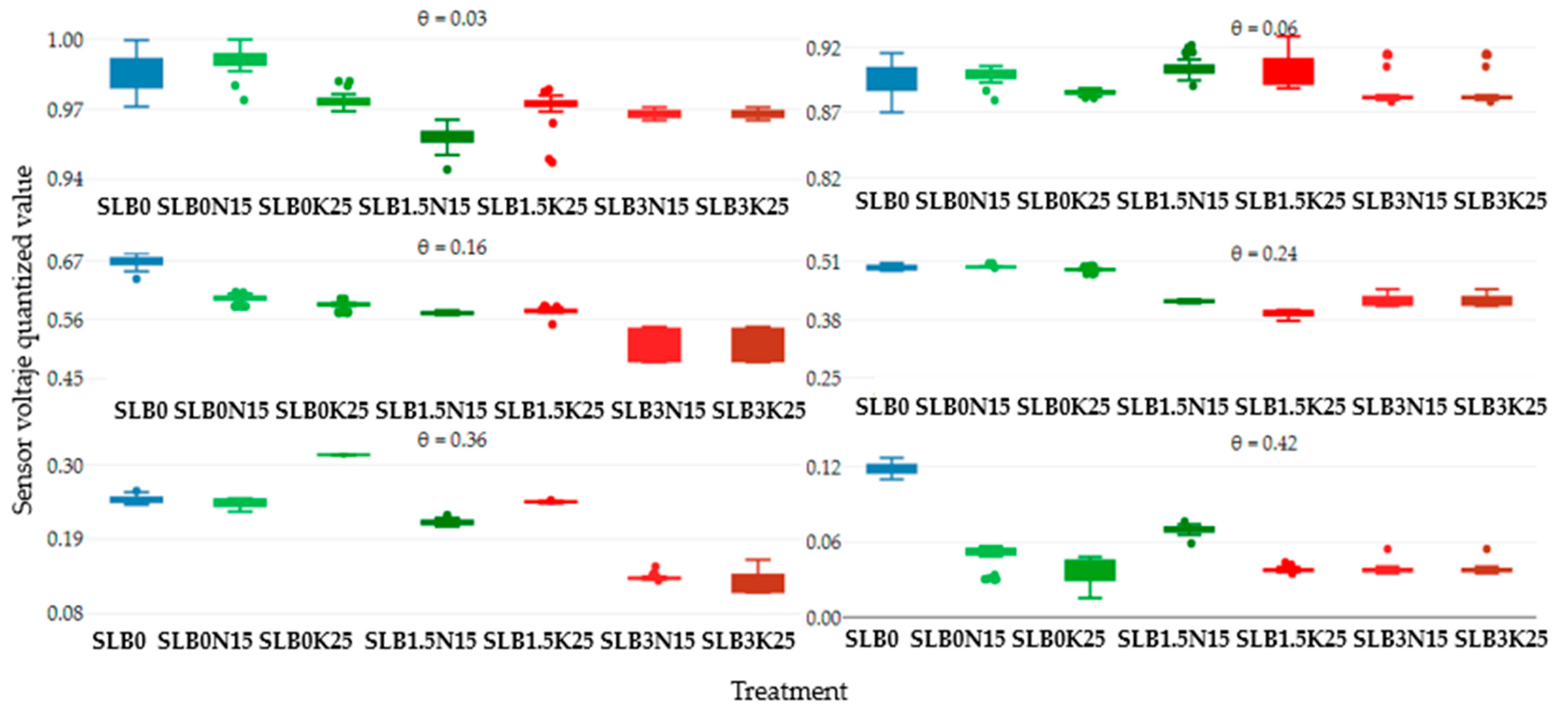 Sensors 24 05958 g005
