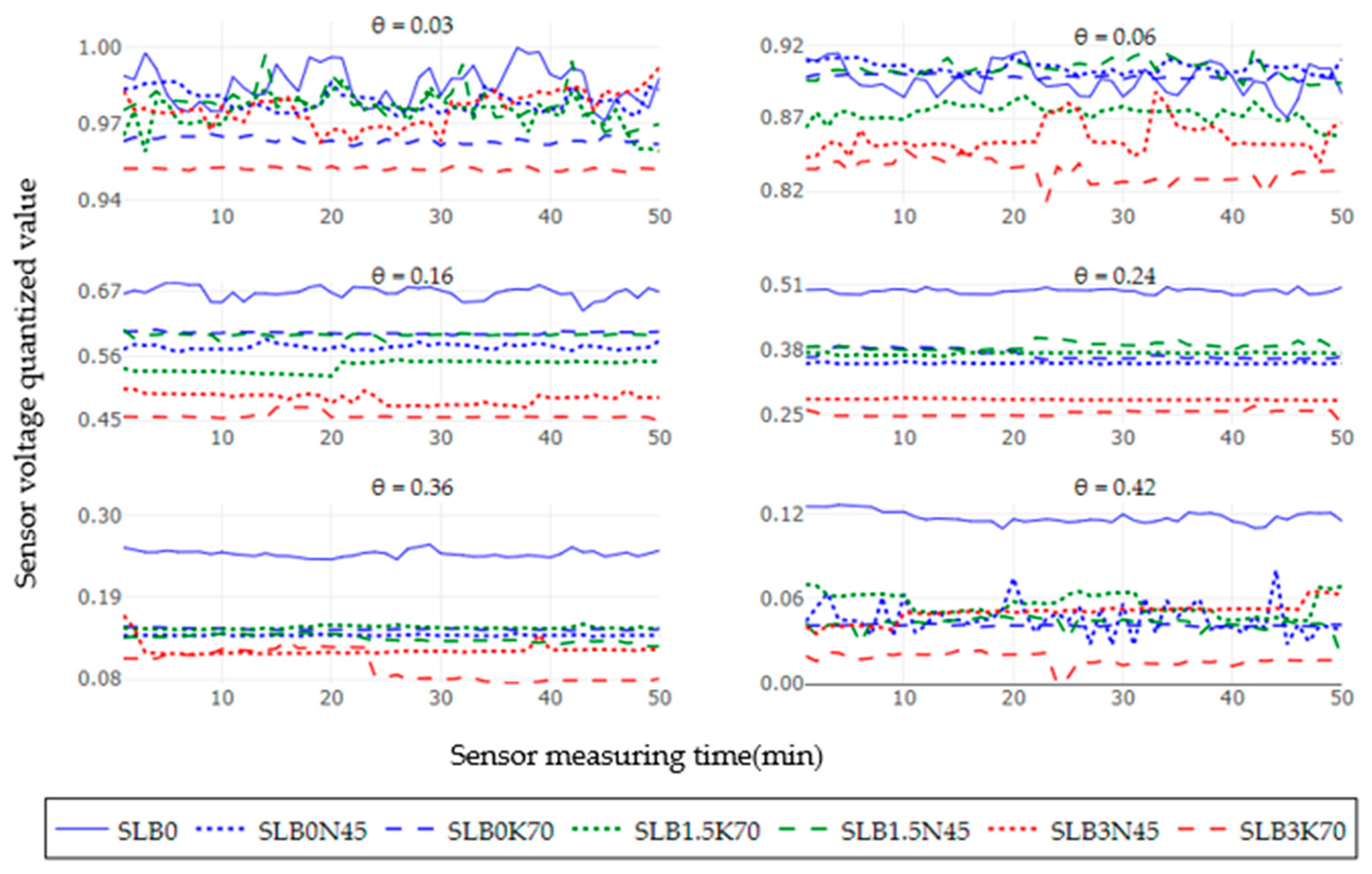 Sensors 24 05958 g006