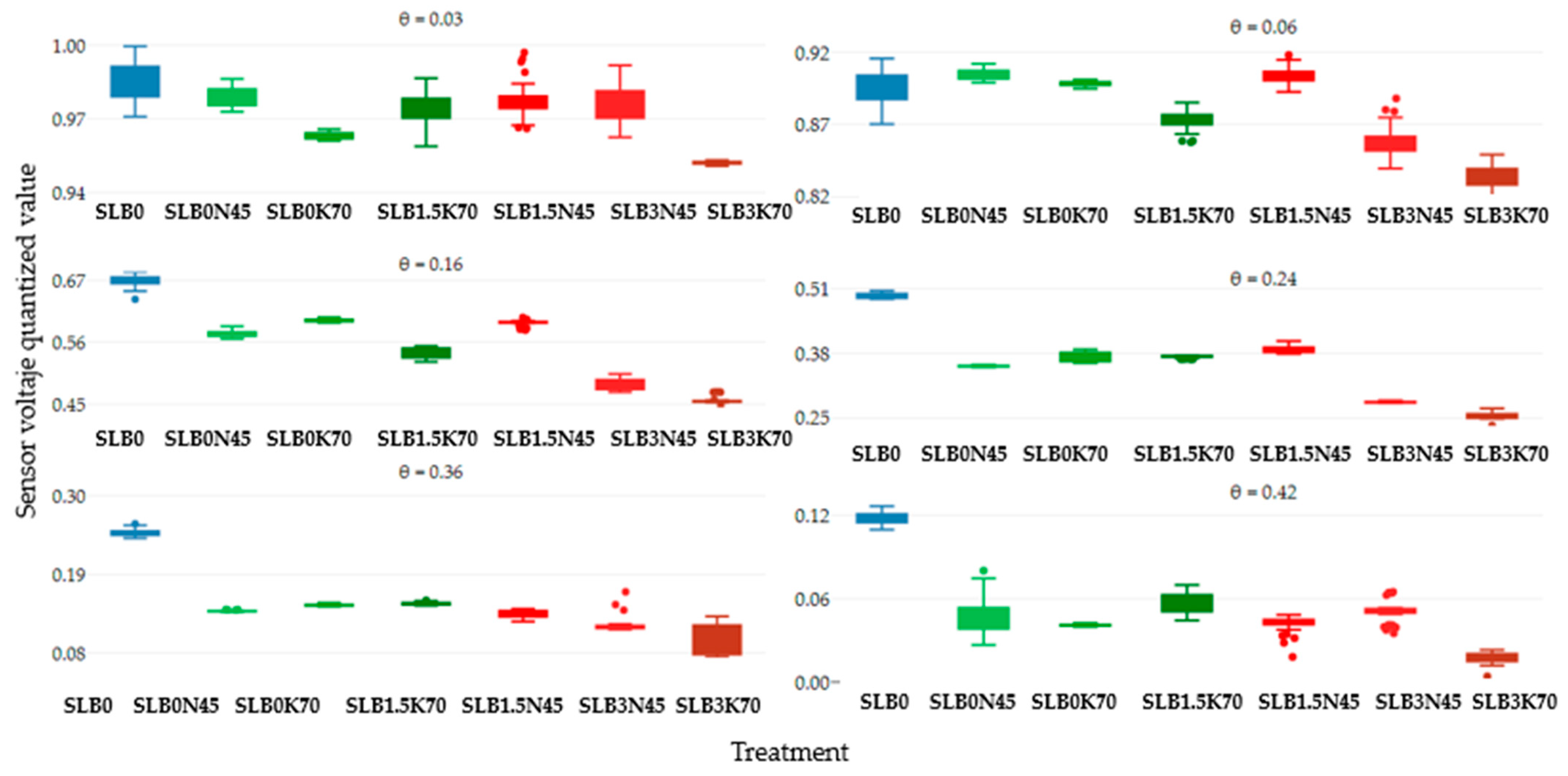 Sensors 24 05958 g007