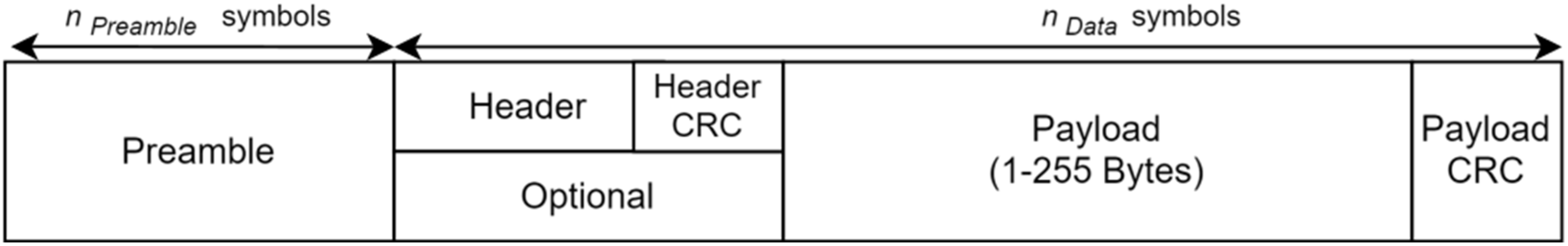 Sensors 24 05960 g001